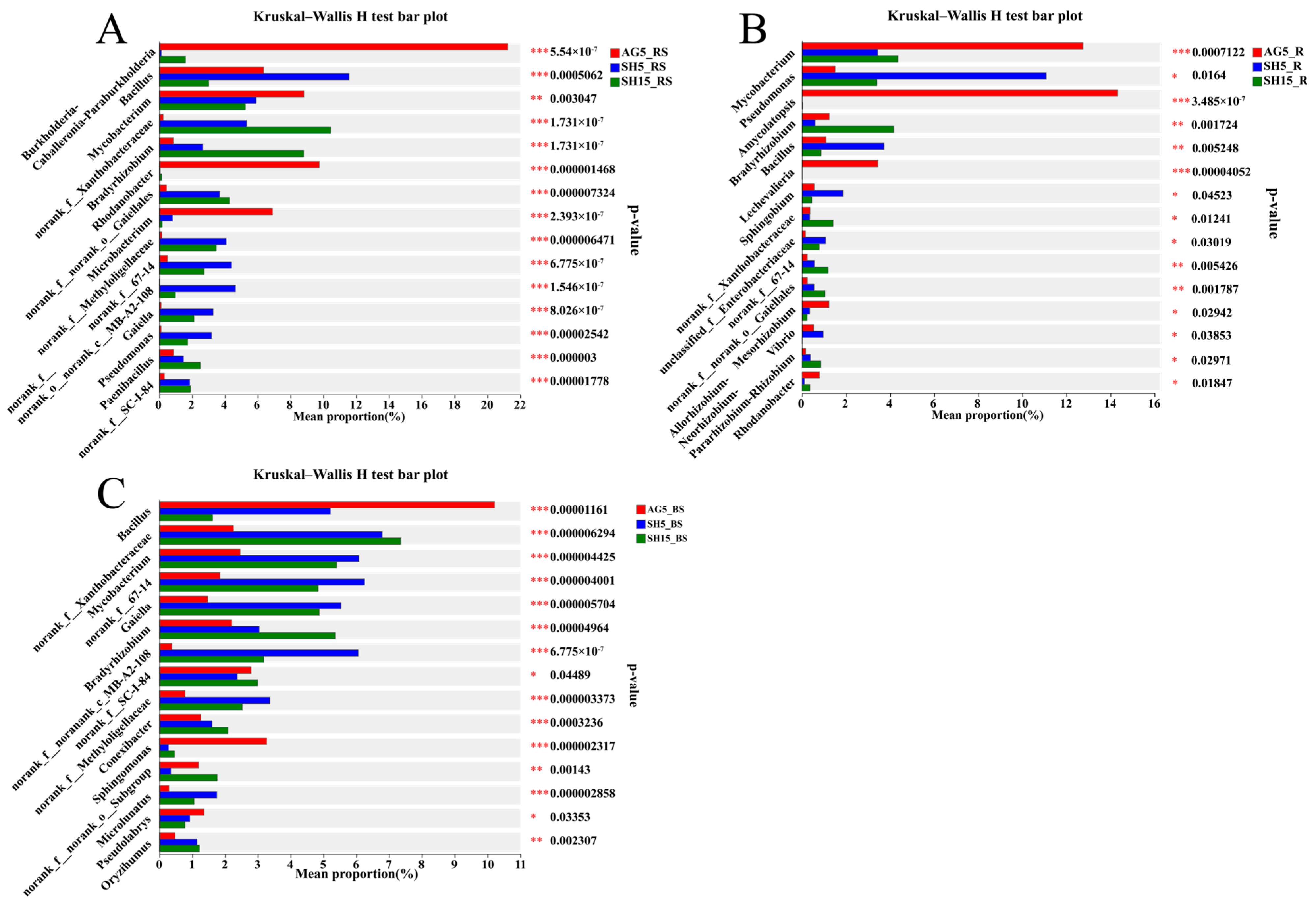 Metabolites 16 00138 g005