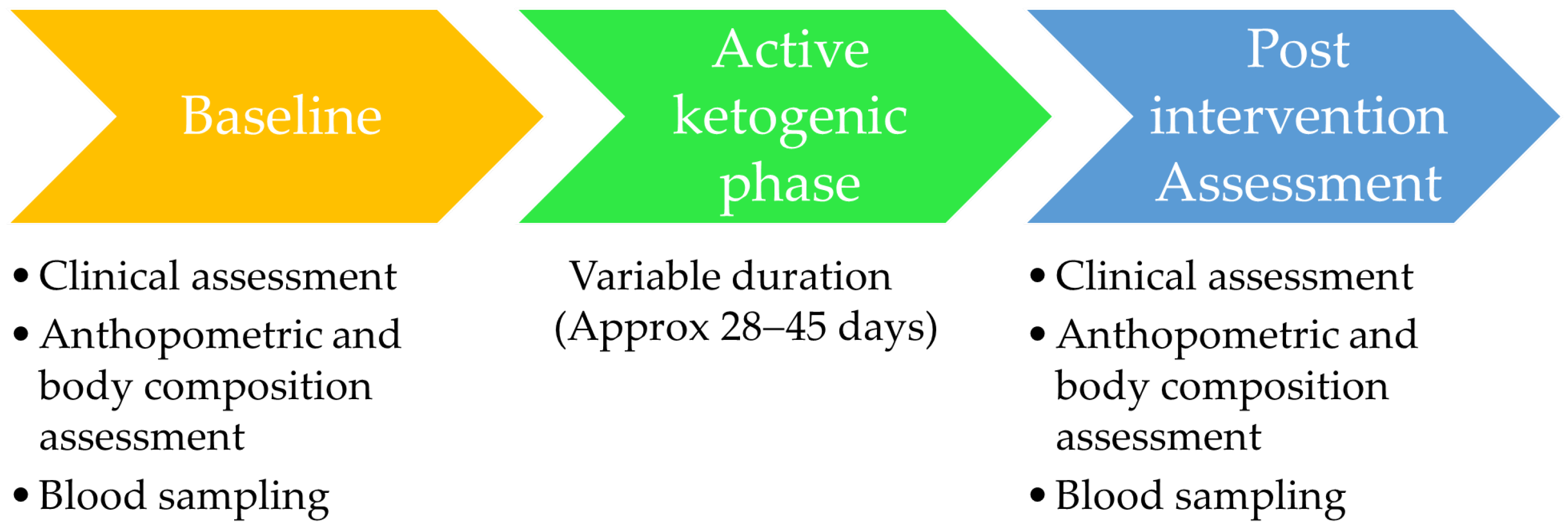 Metabolites 16 00150 g002 Metabolites 16 00150 g002