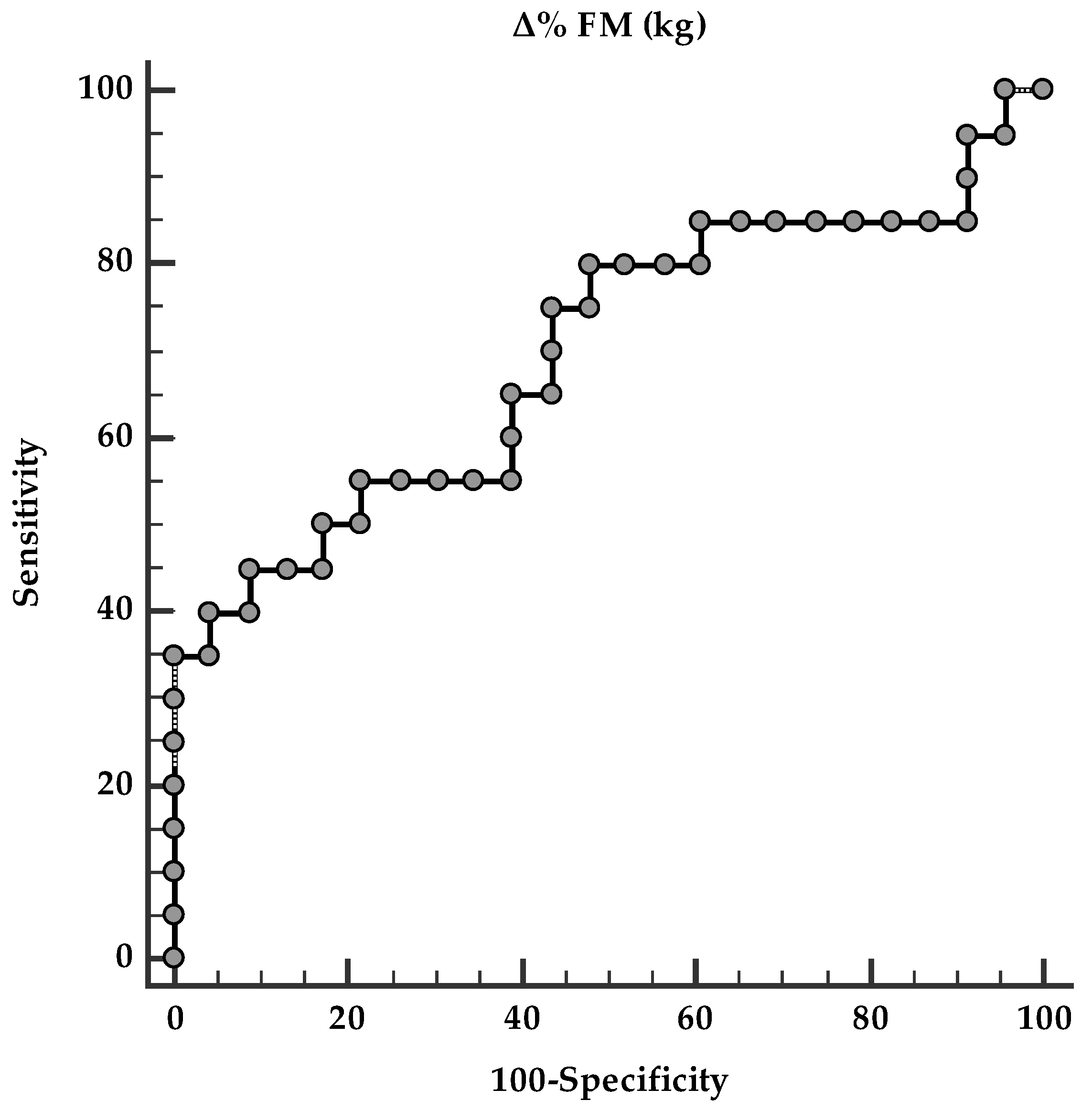 Metabolites 16 00150 g004 Metabolites 16 00150 g004