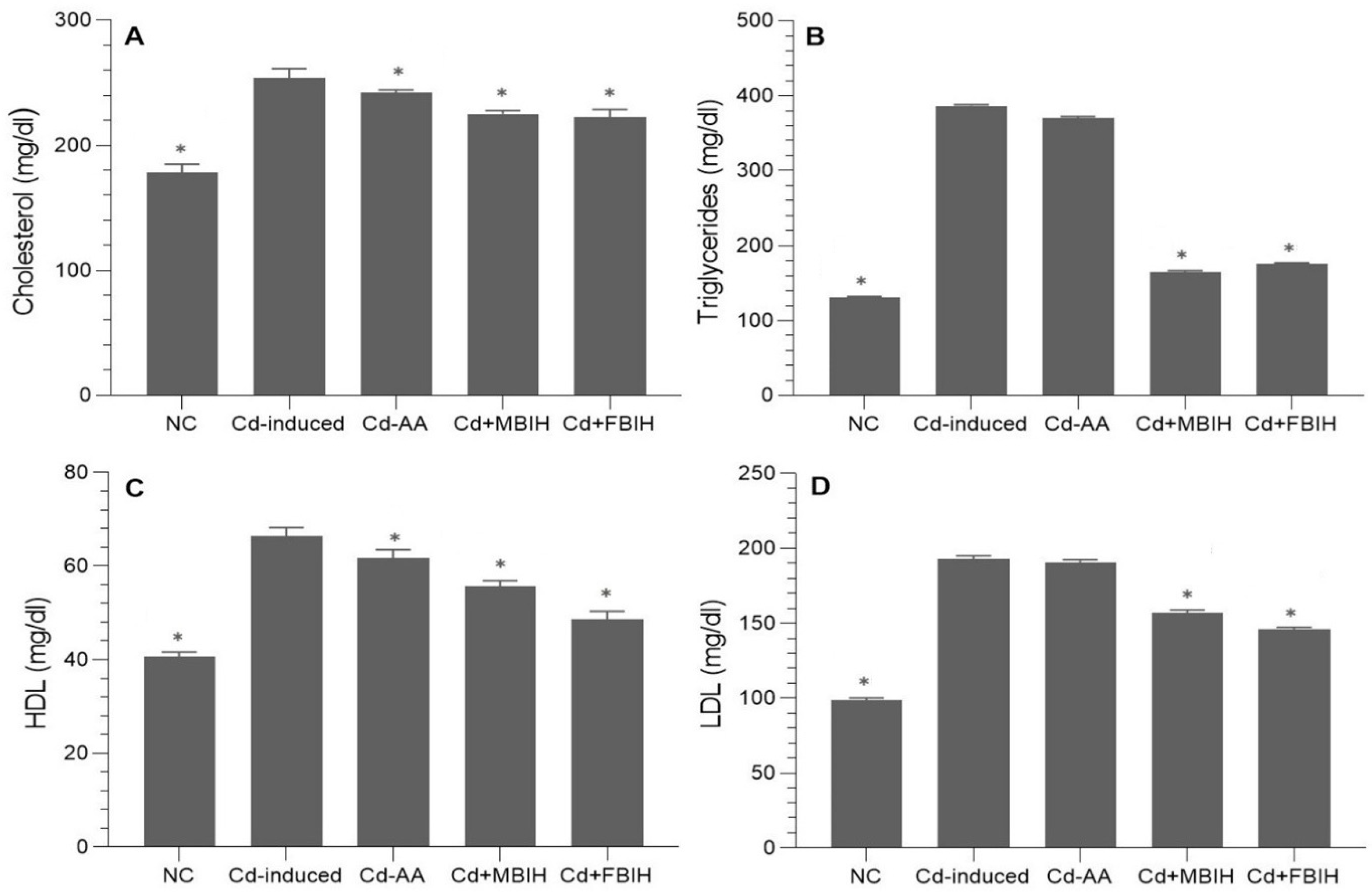 Metabolites 16 00155 g003