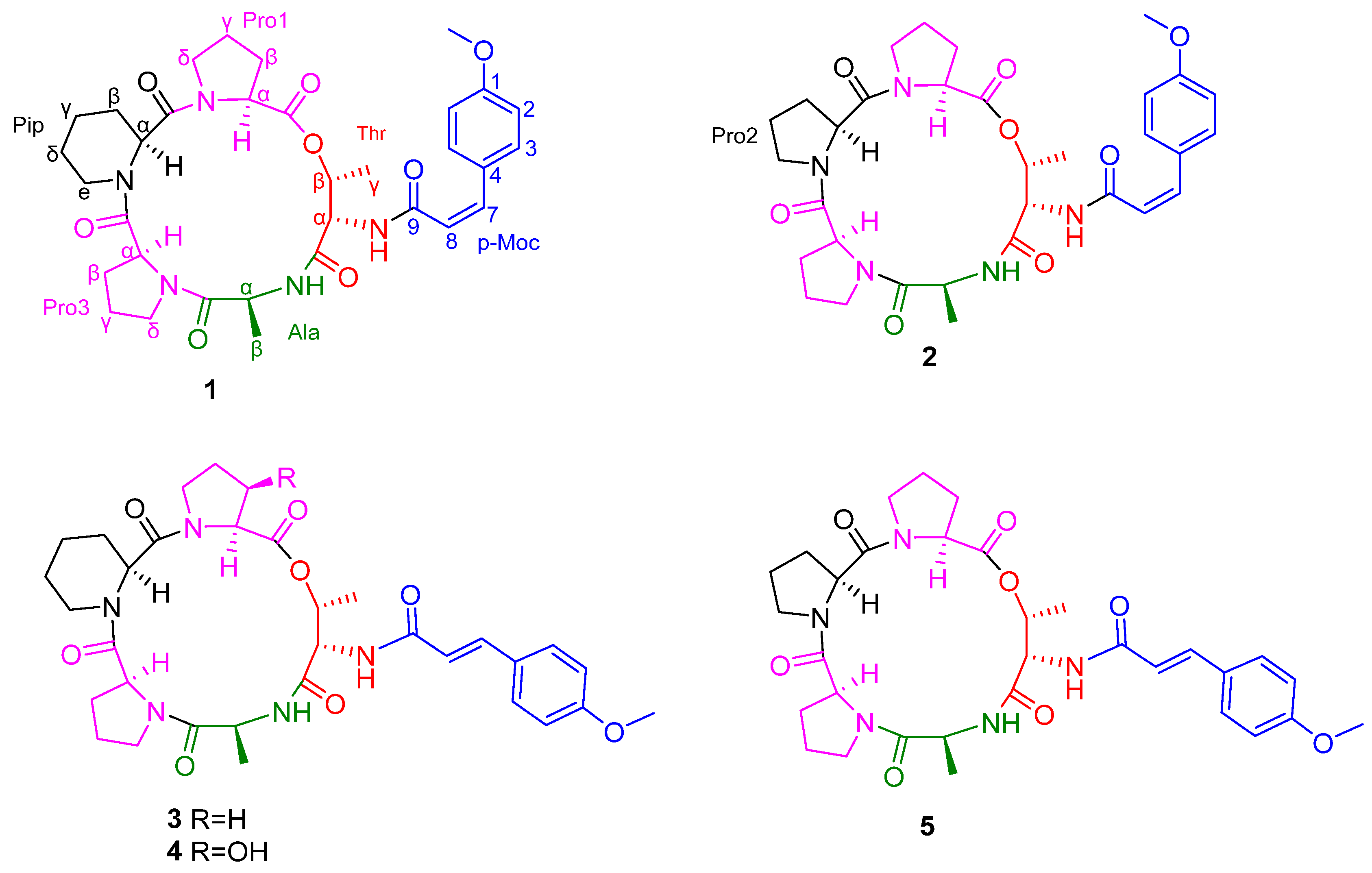 Metabolites 16 00159 g001 Metabolites 16 00159 g001