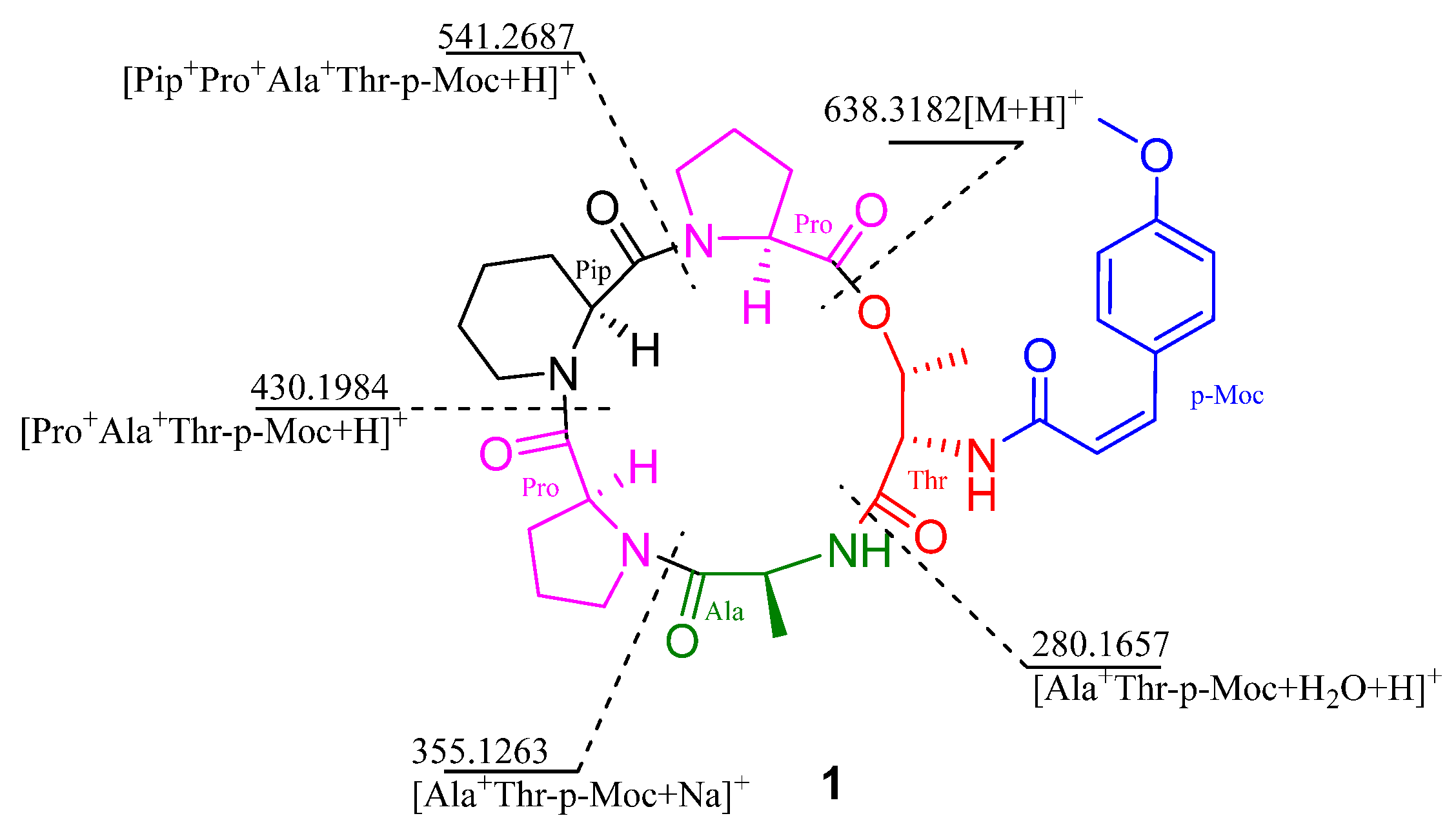 Metabolites 16 00159 g003 Metabolites 16 00159 g003