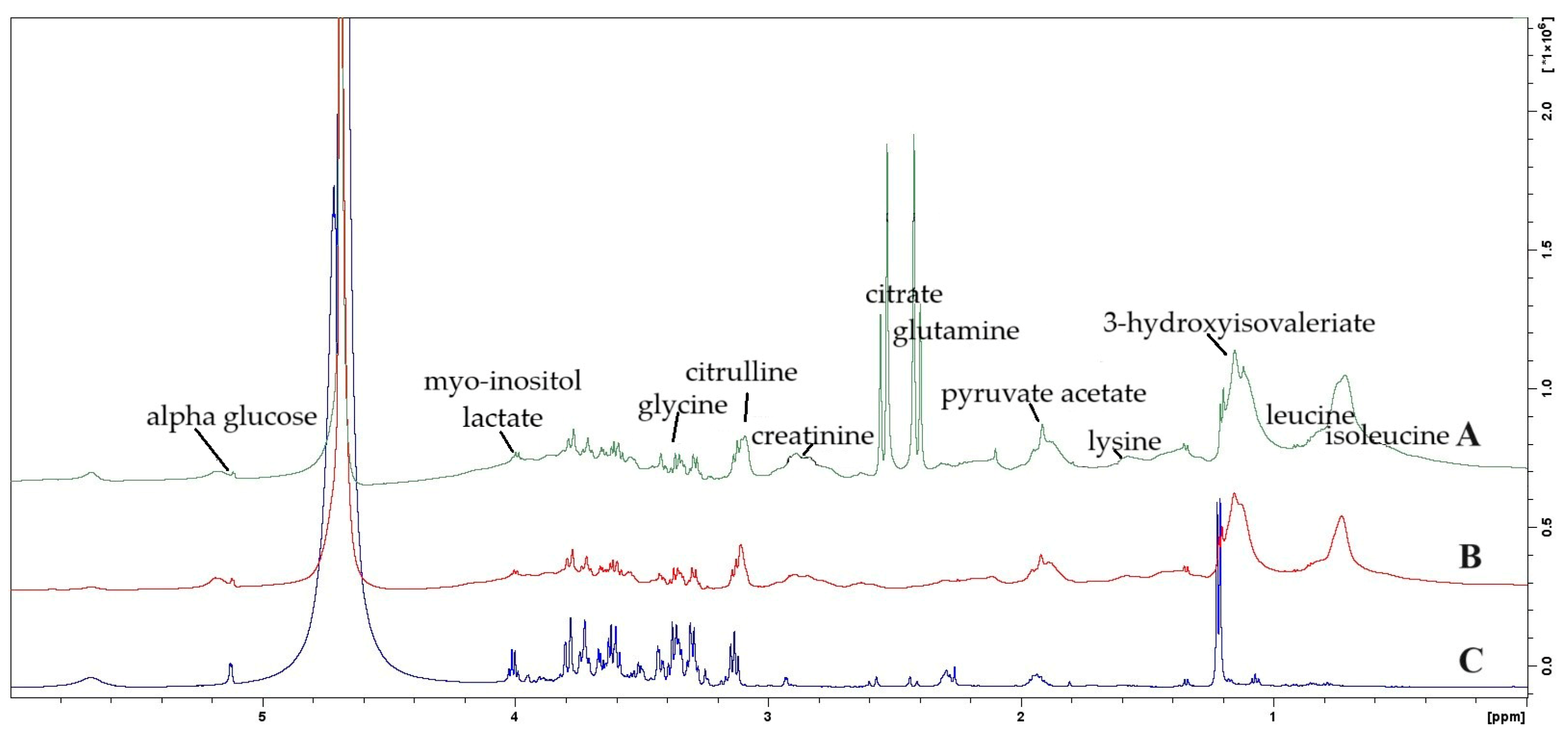 Metabolites 16 00160 g001 Metabolites 16 00160 g001