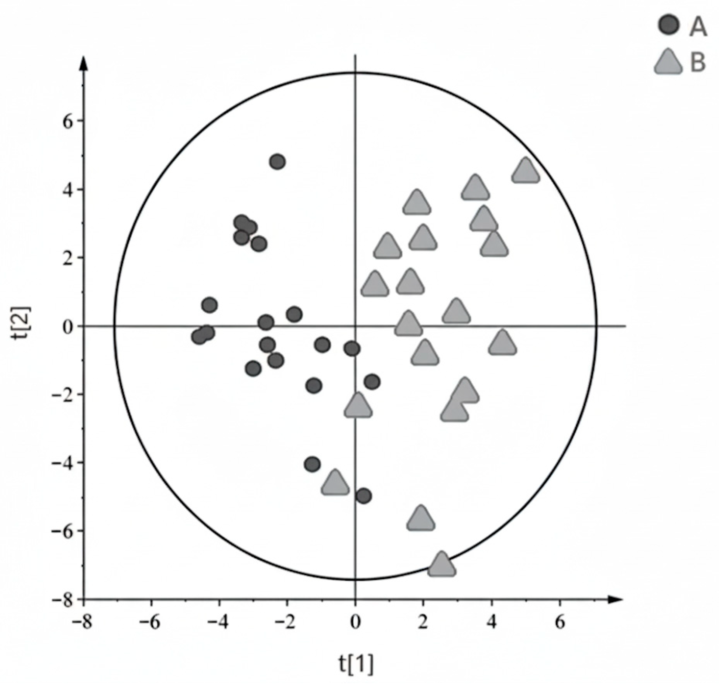 Metabolites 16 00160 g002 Metabolites 16 00160 g002