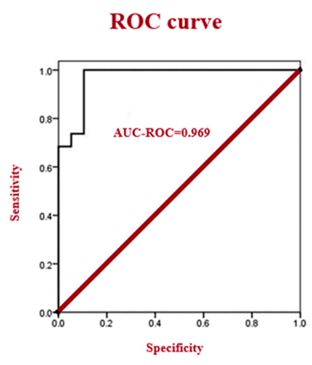 Metabolites 16 00160 g004 Metabolites 16 00160 g004