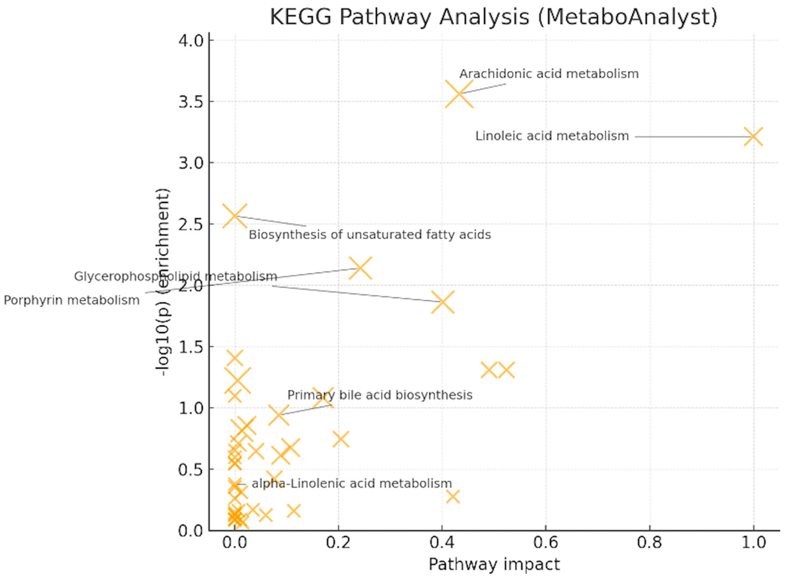 Metabolites 16 00170 g006 Metabolites 16 00170 g006