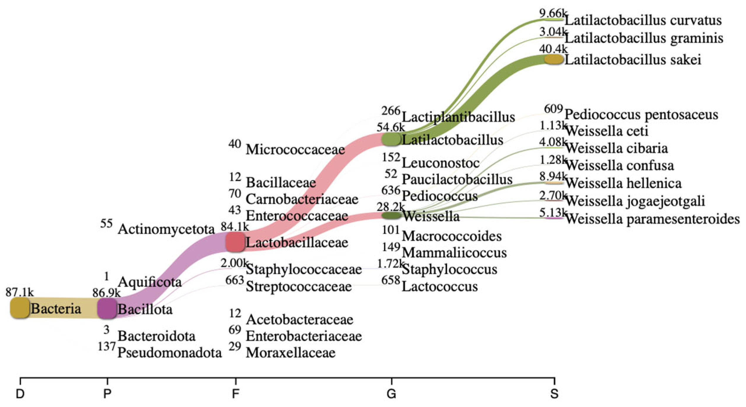 Metabolites 16 00175 g001
