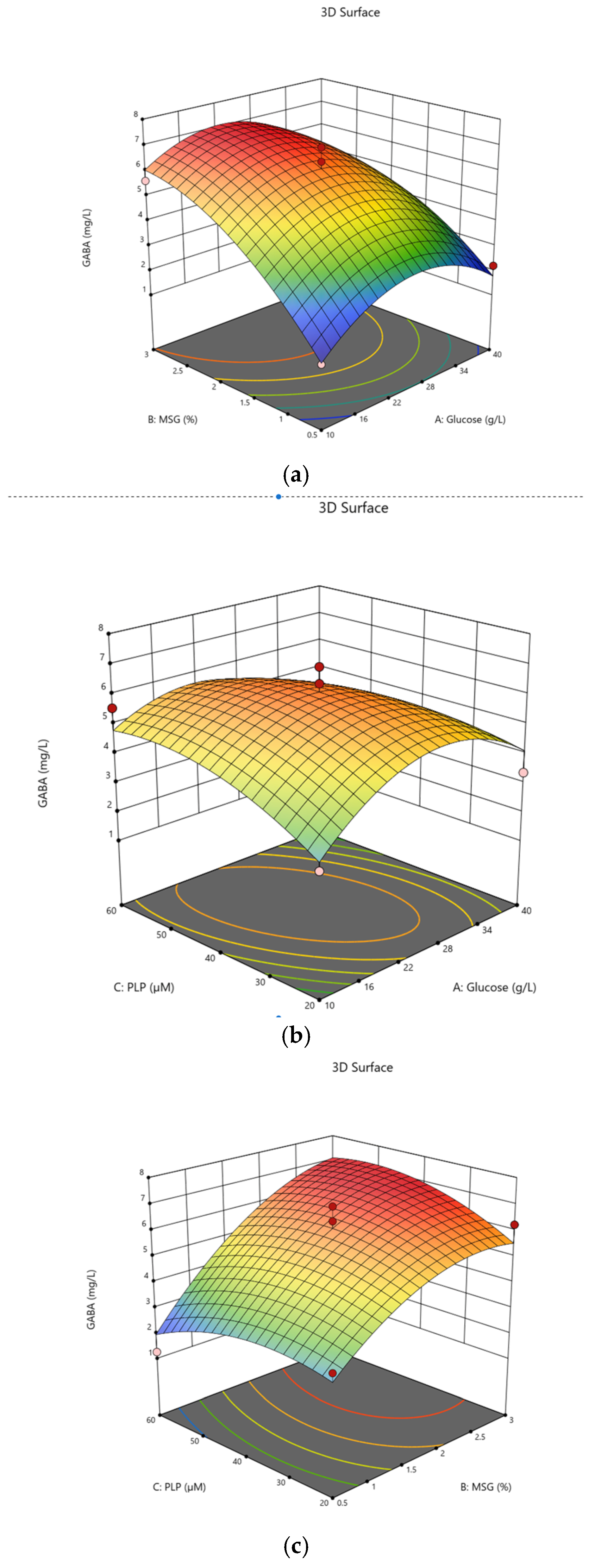Metabolites 16 00175 g003