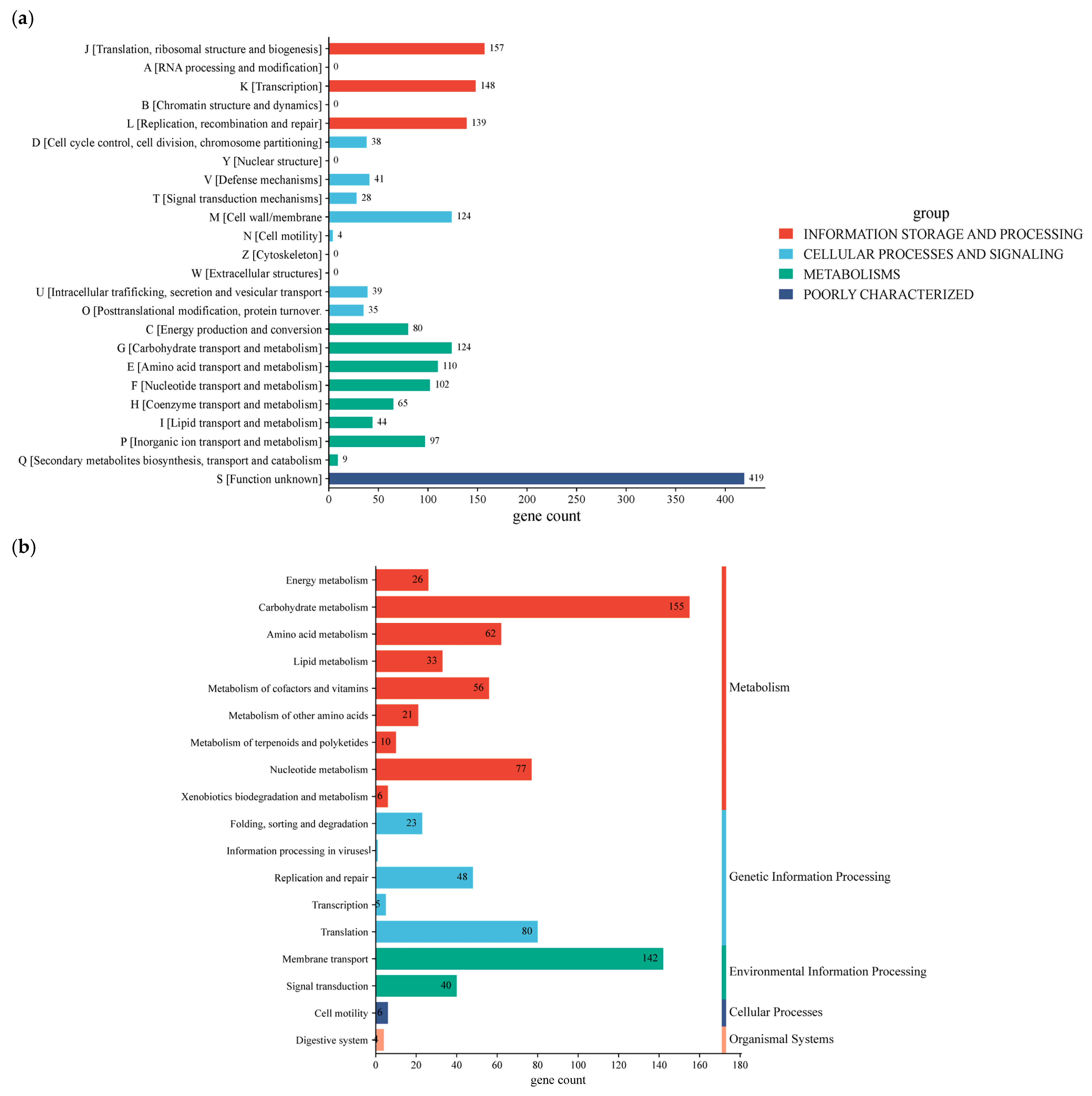 Metabolites 16 00175 g005a