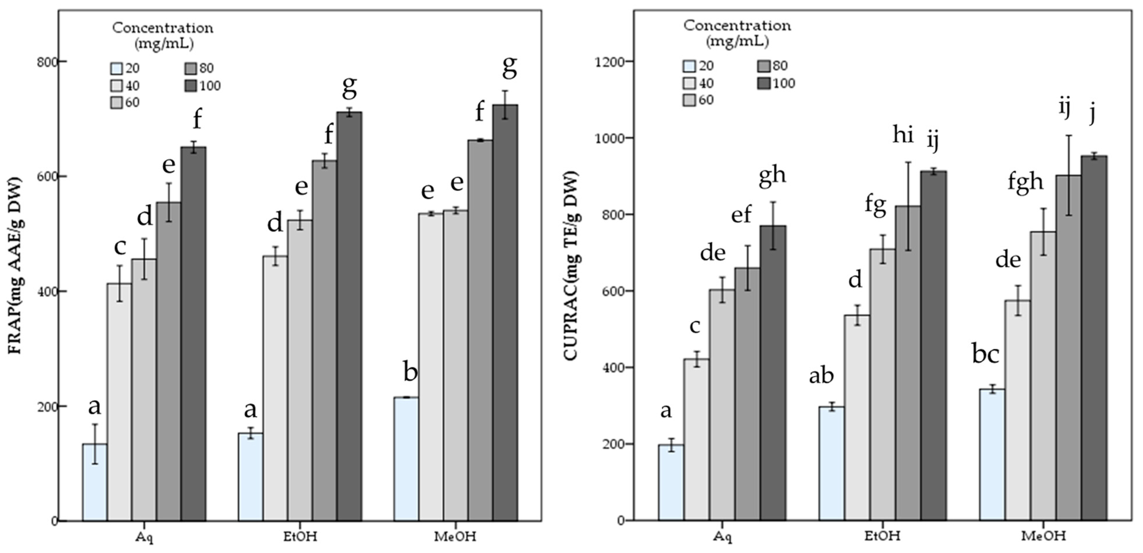 Metabolites 16 00176 g004