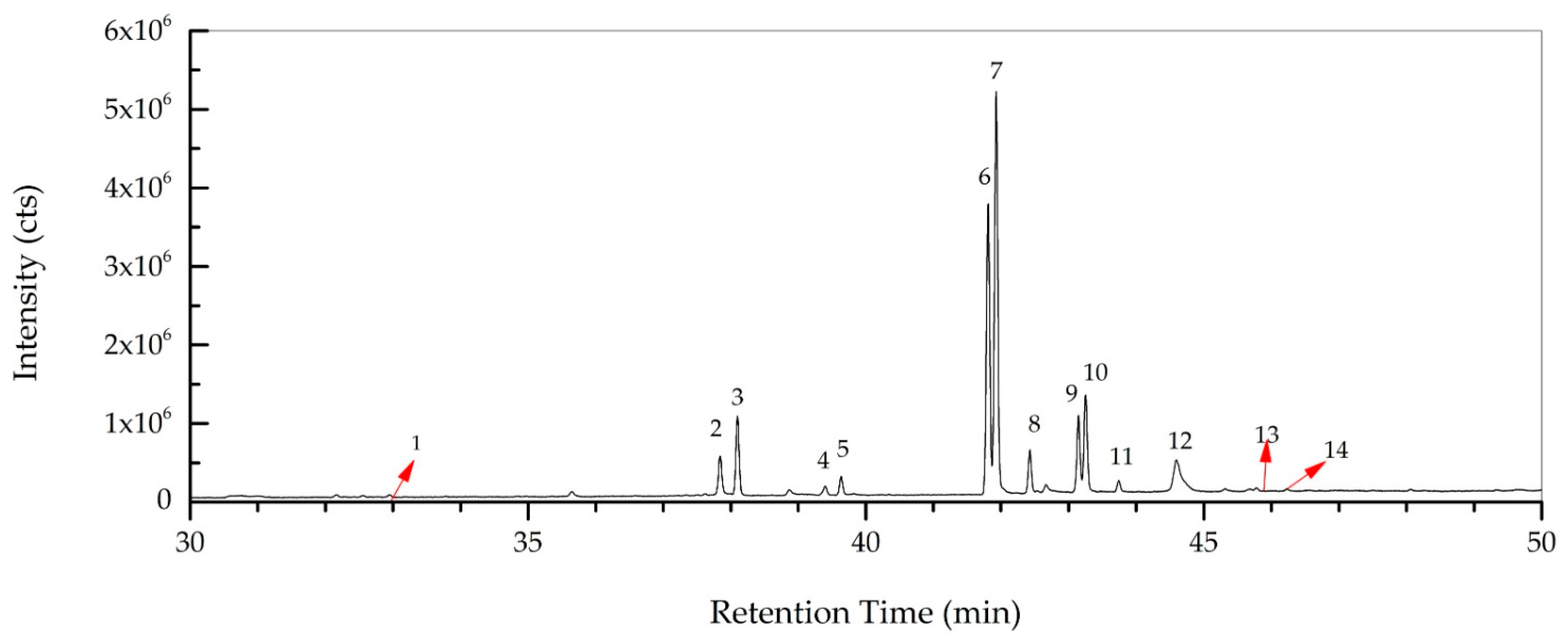 Metabolites 16 00176 g005