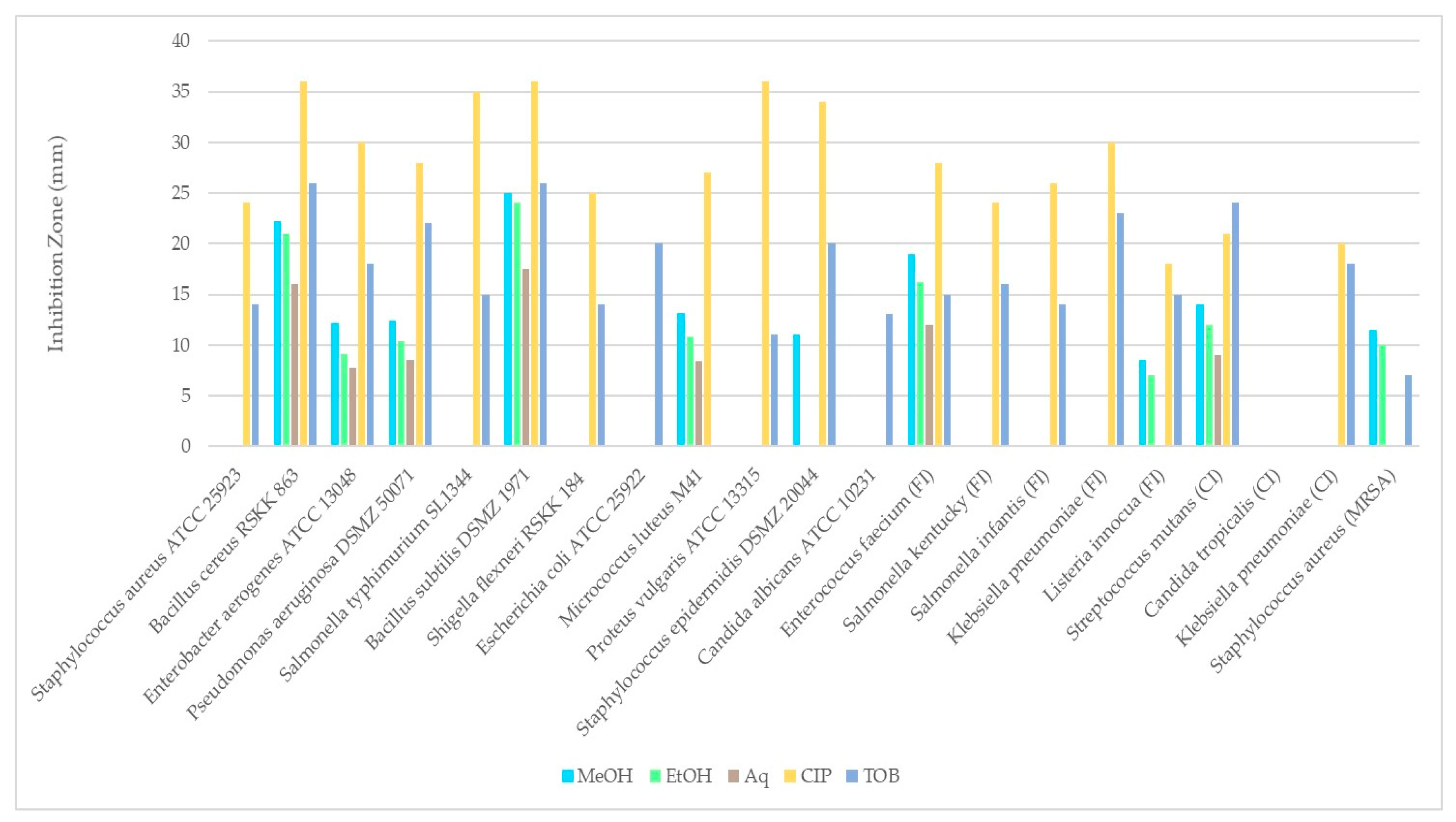 Metabolites 16 00176 g007