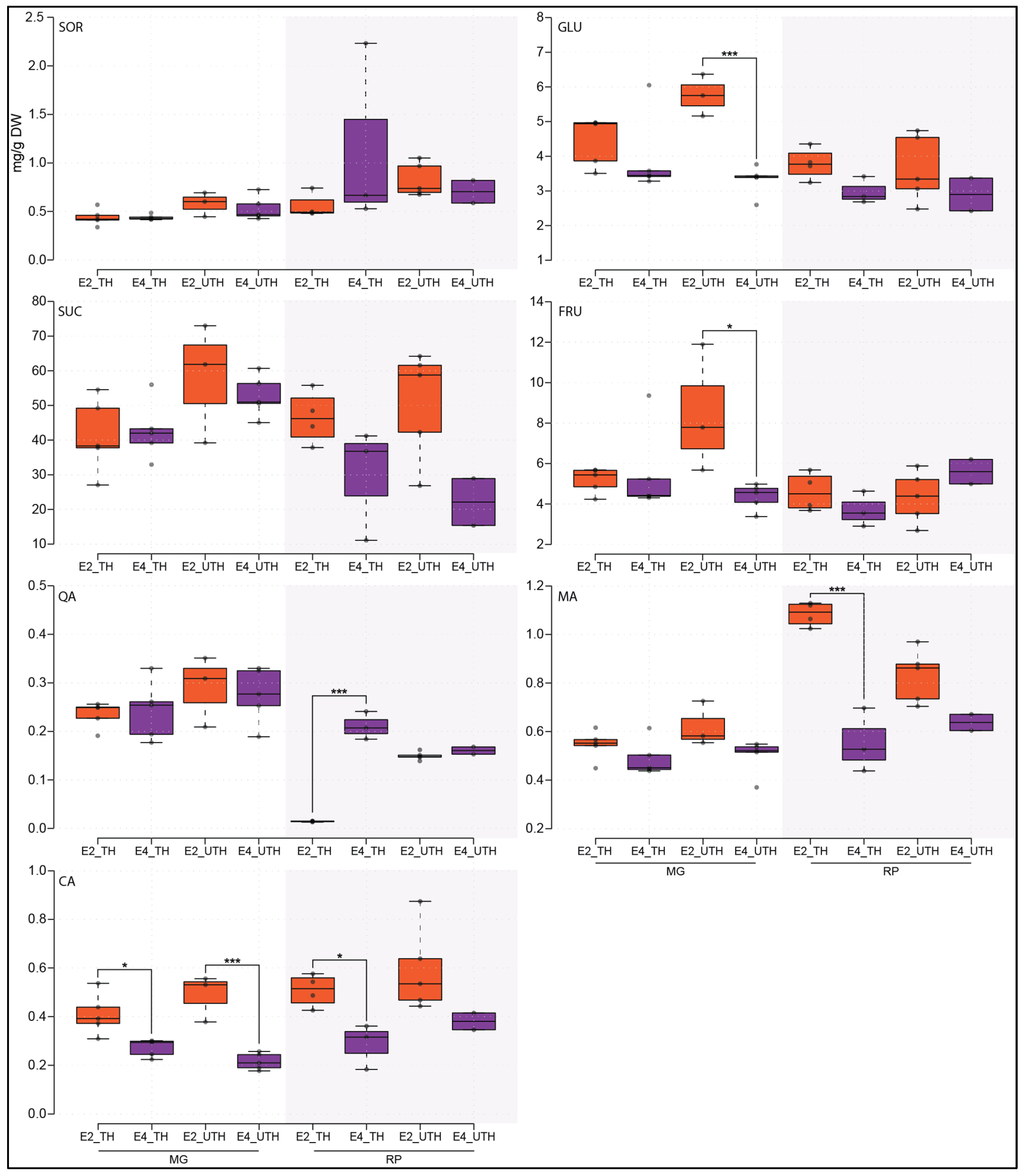 Metabolites 16 00191 g004 Metabolites 16 00191 g004