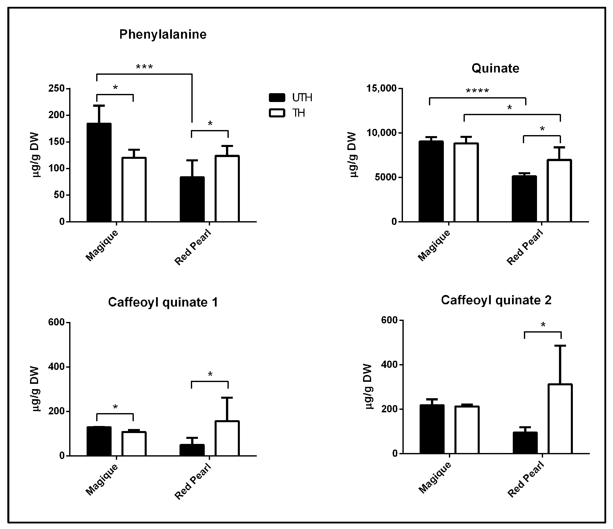 Metabolites 16 00191 g007 Metabolites 16 00191 g007
