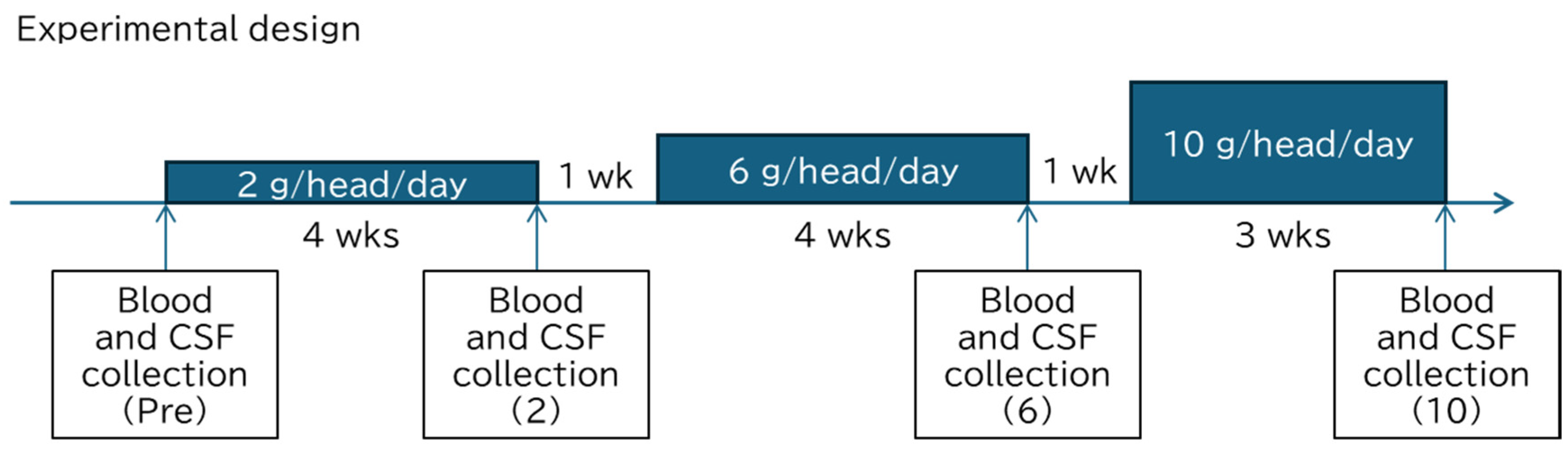 Metabolites 16 00213 g001