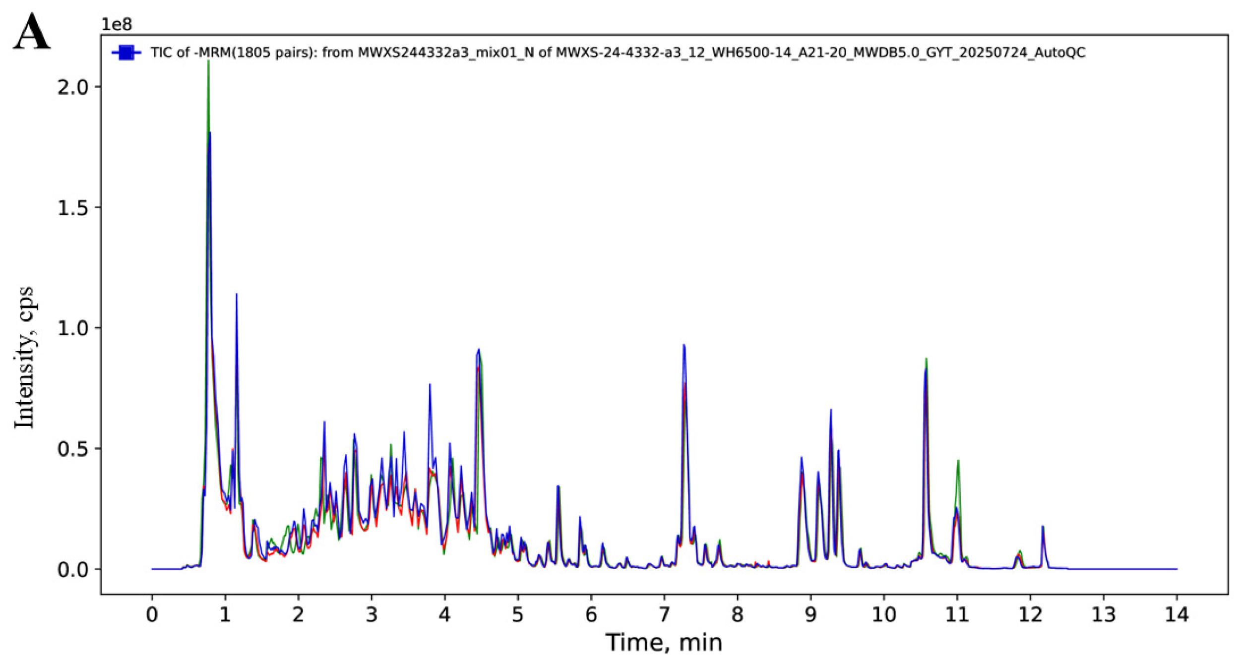 Metabolites 16 00226 g002a