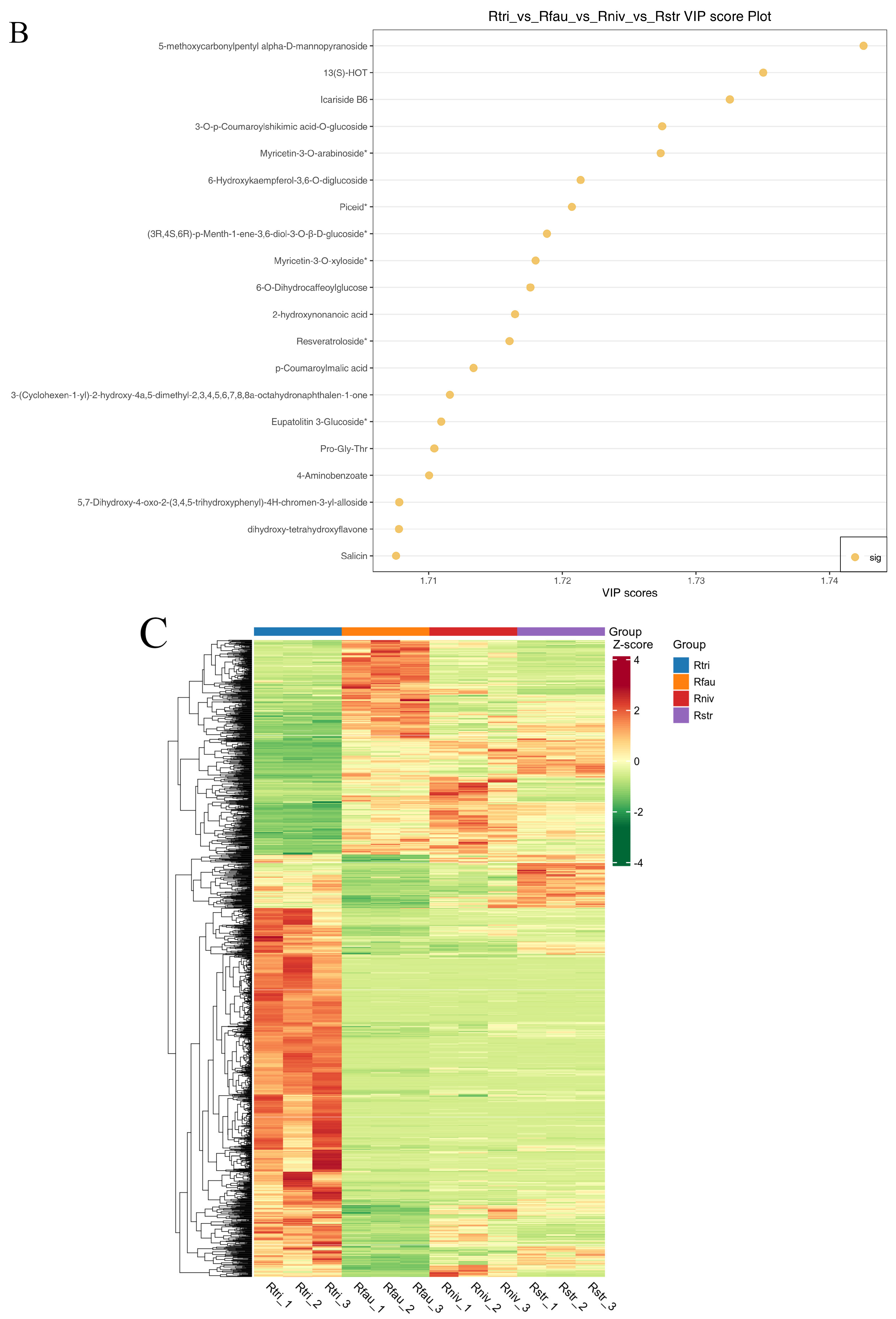 Metabolites 16 00226 g005b
