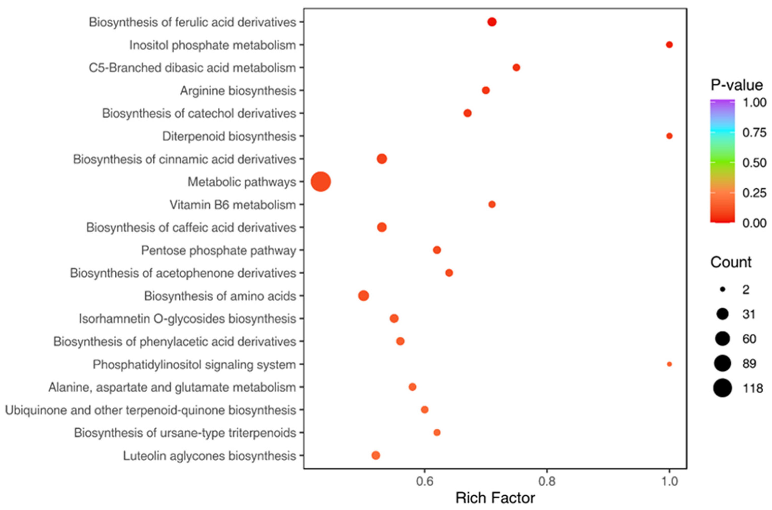 Metabolites 16 00226 g006