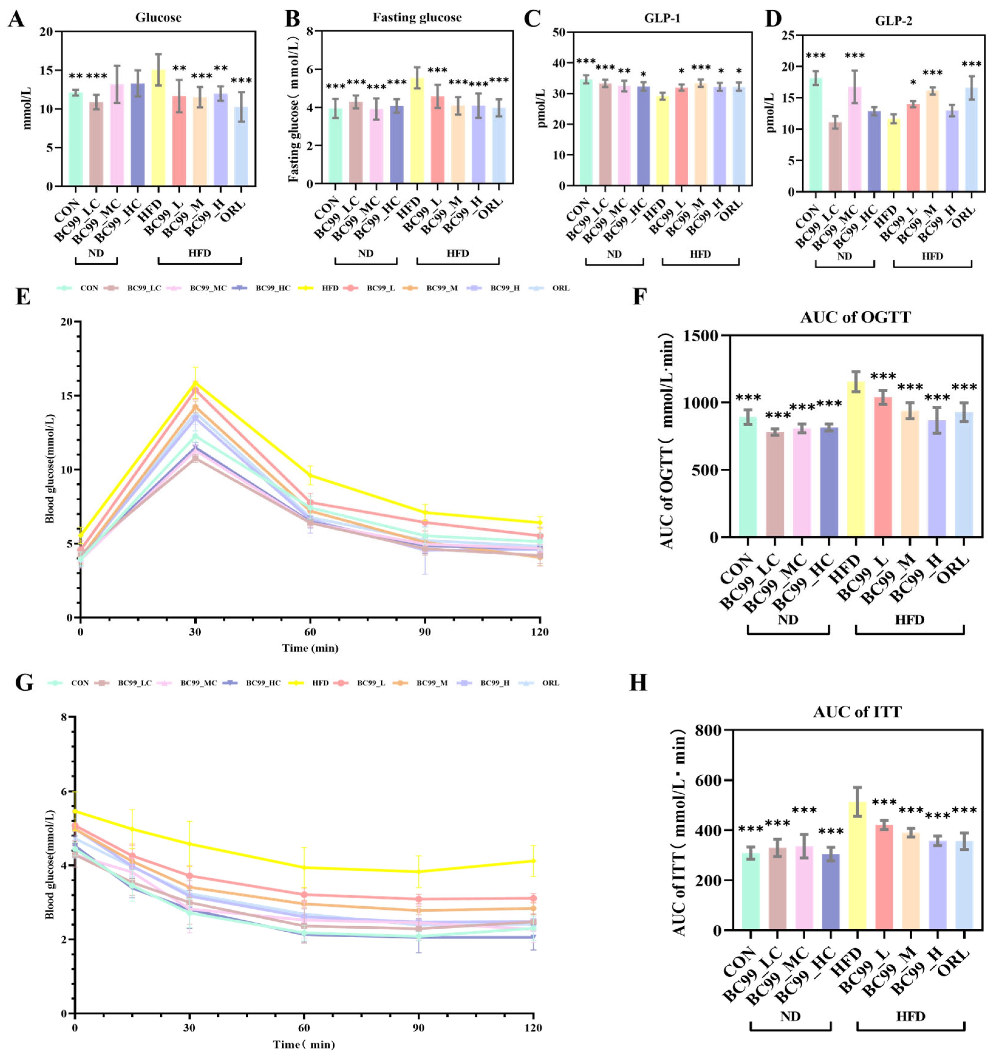 Metabolites 16 00228 g003
