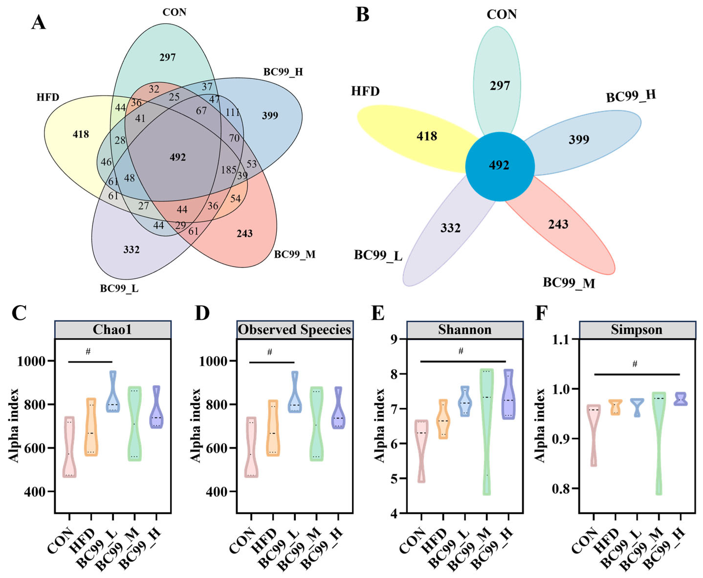 Metabolites 16 00228 g005