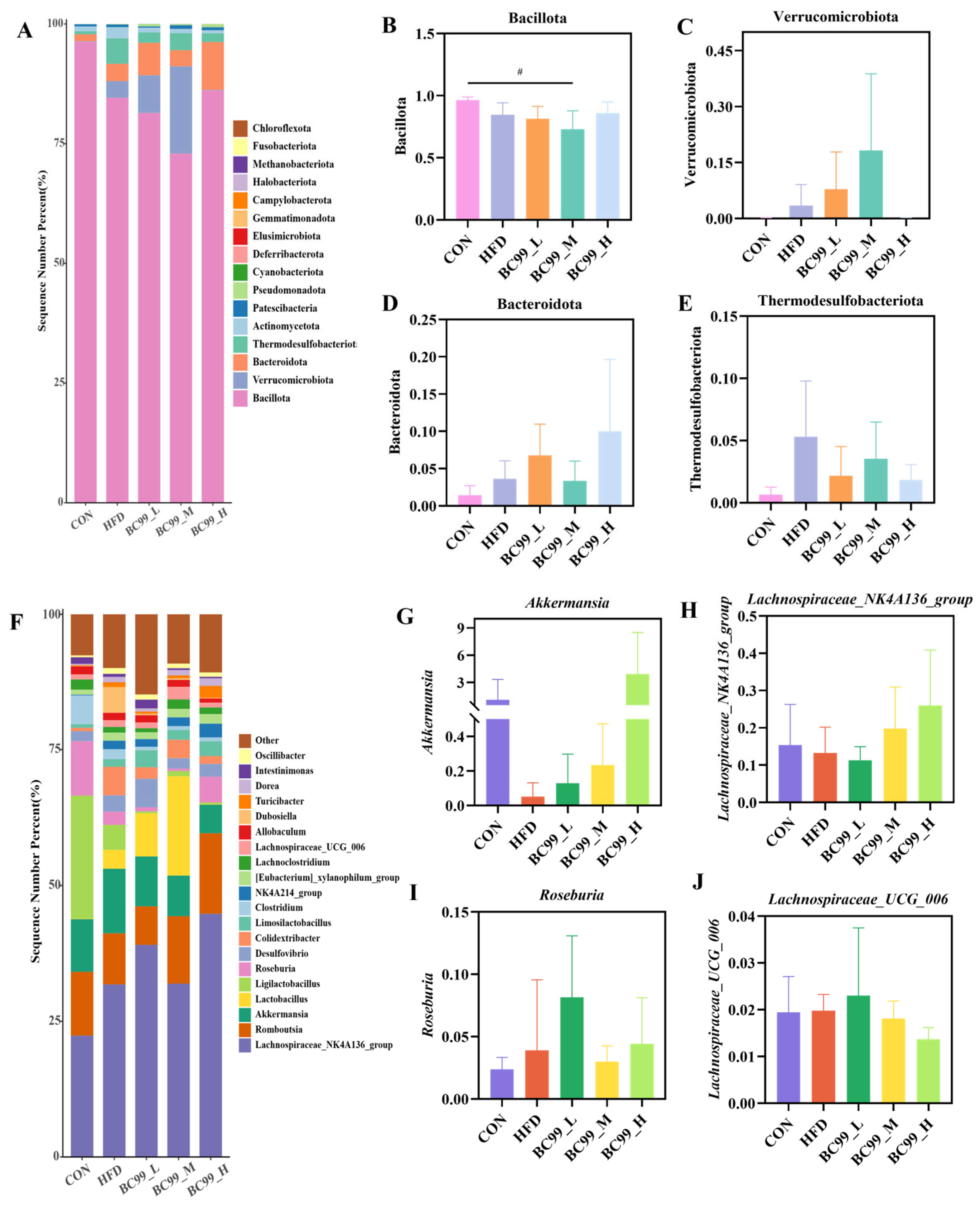 Metabolites 16 00228 g006
