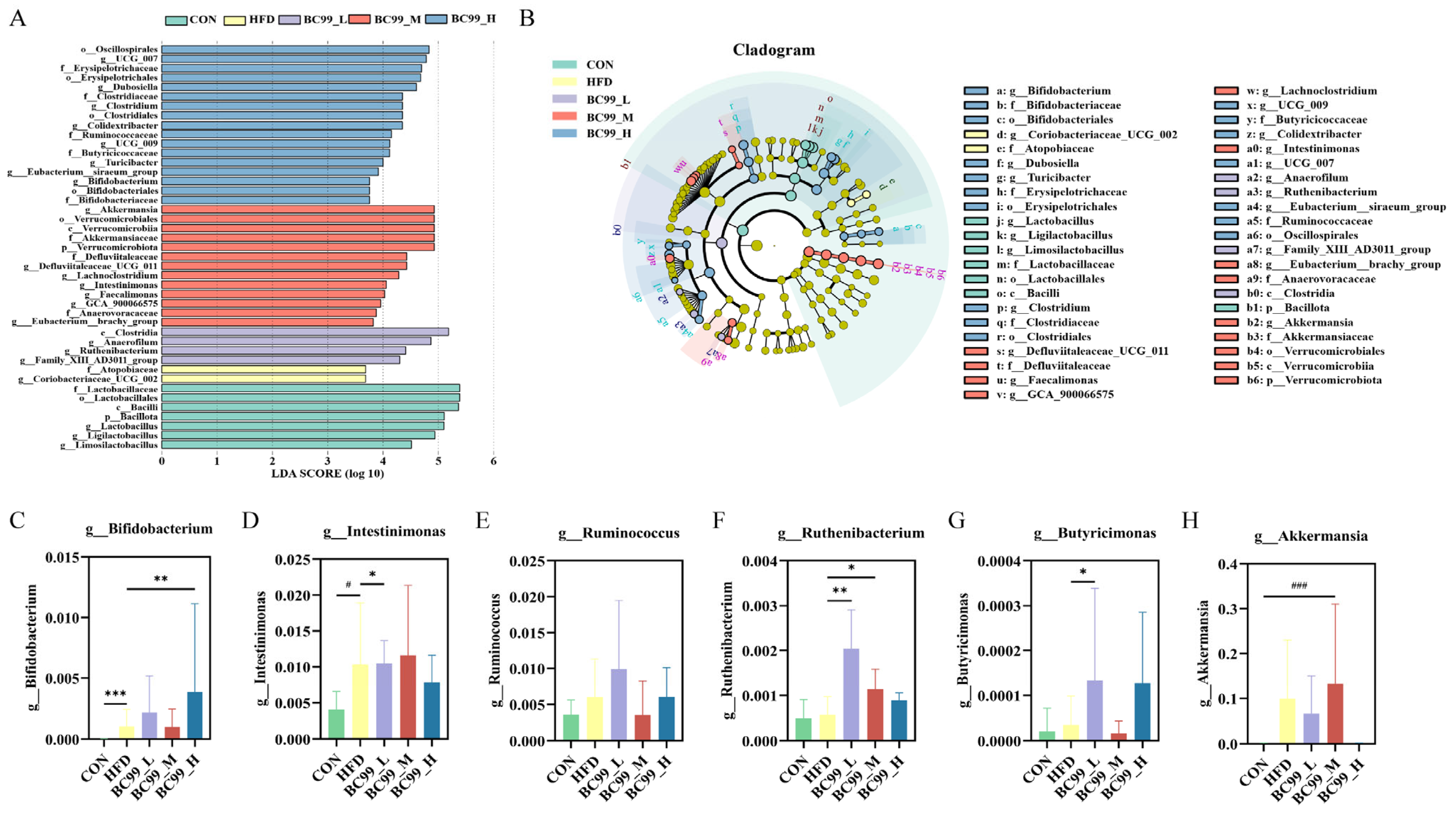 Metabolites 16 00228 g007