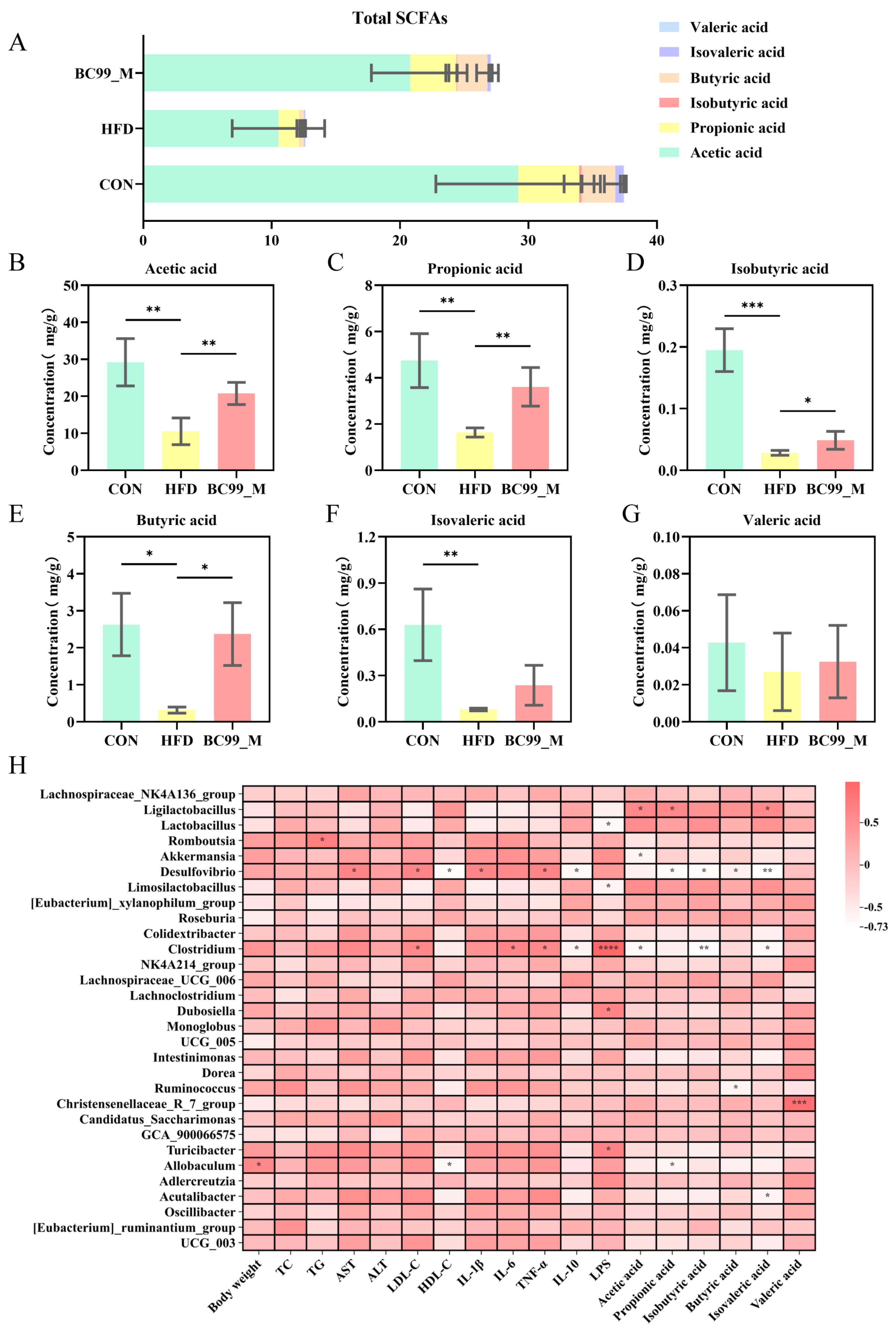 Metabolites 16 00228 g008