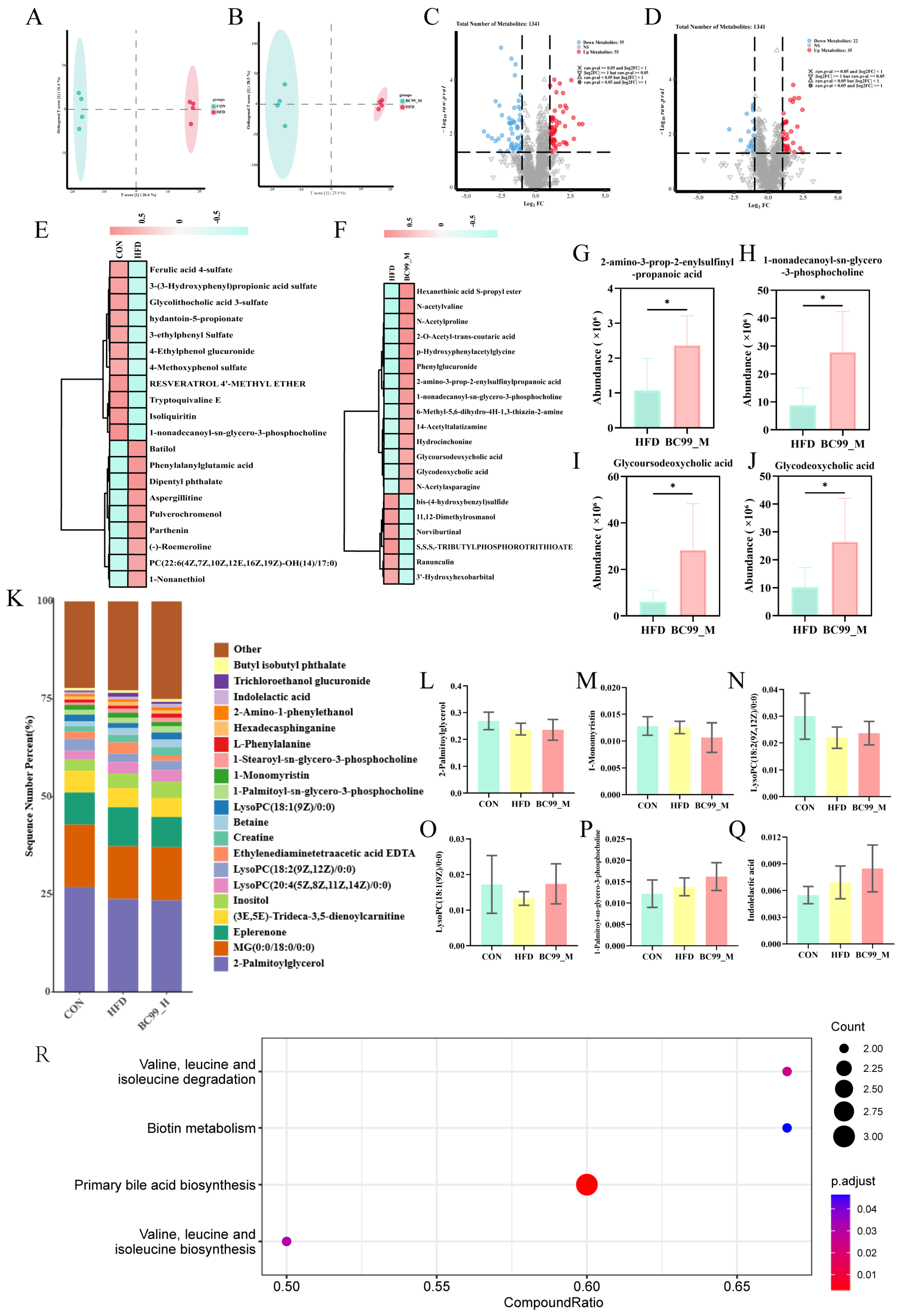 Metabolites 16 00228 g009