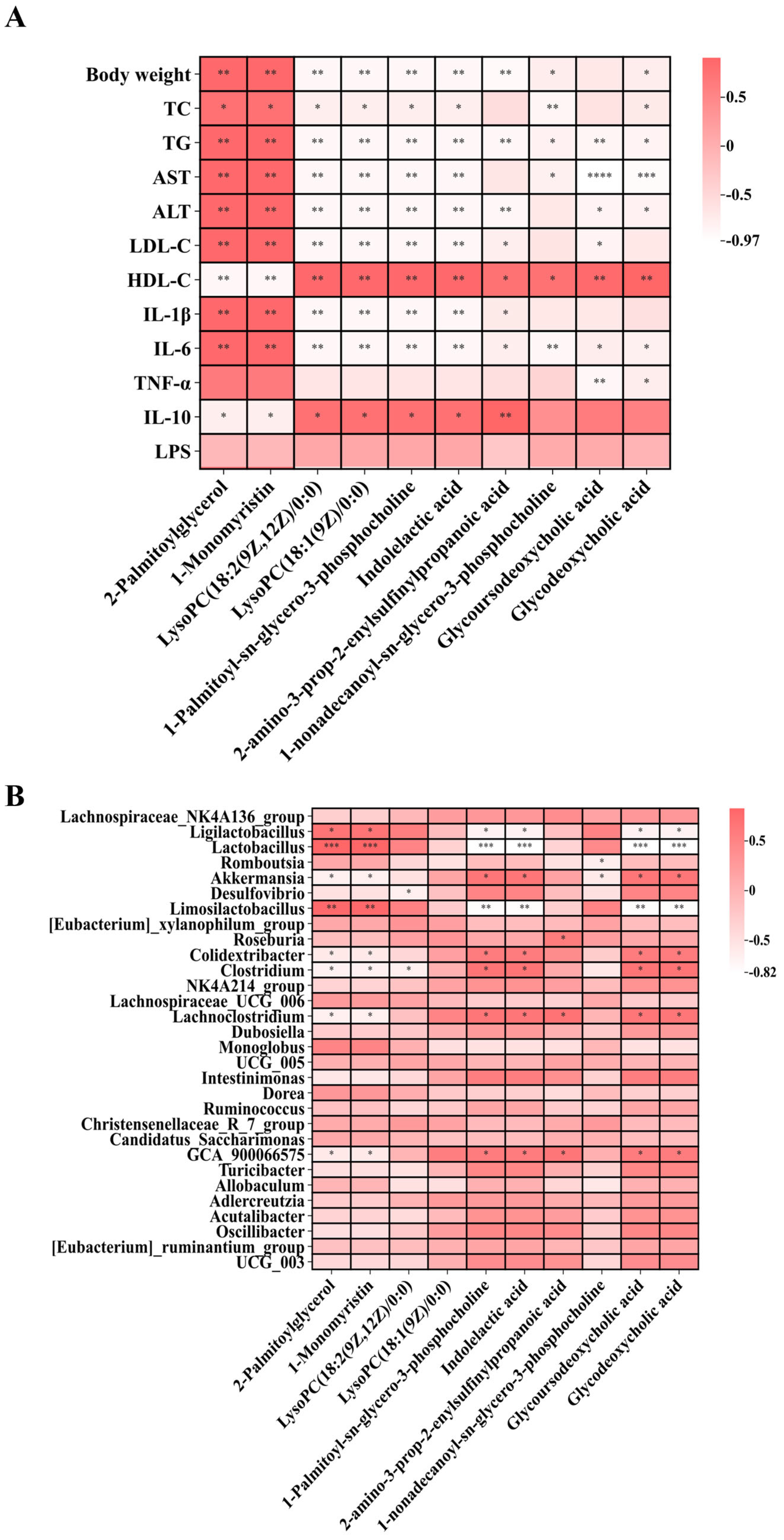 Metabolites 16 00228 g010