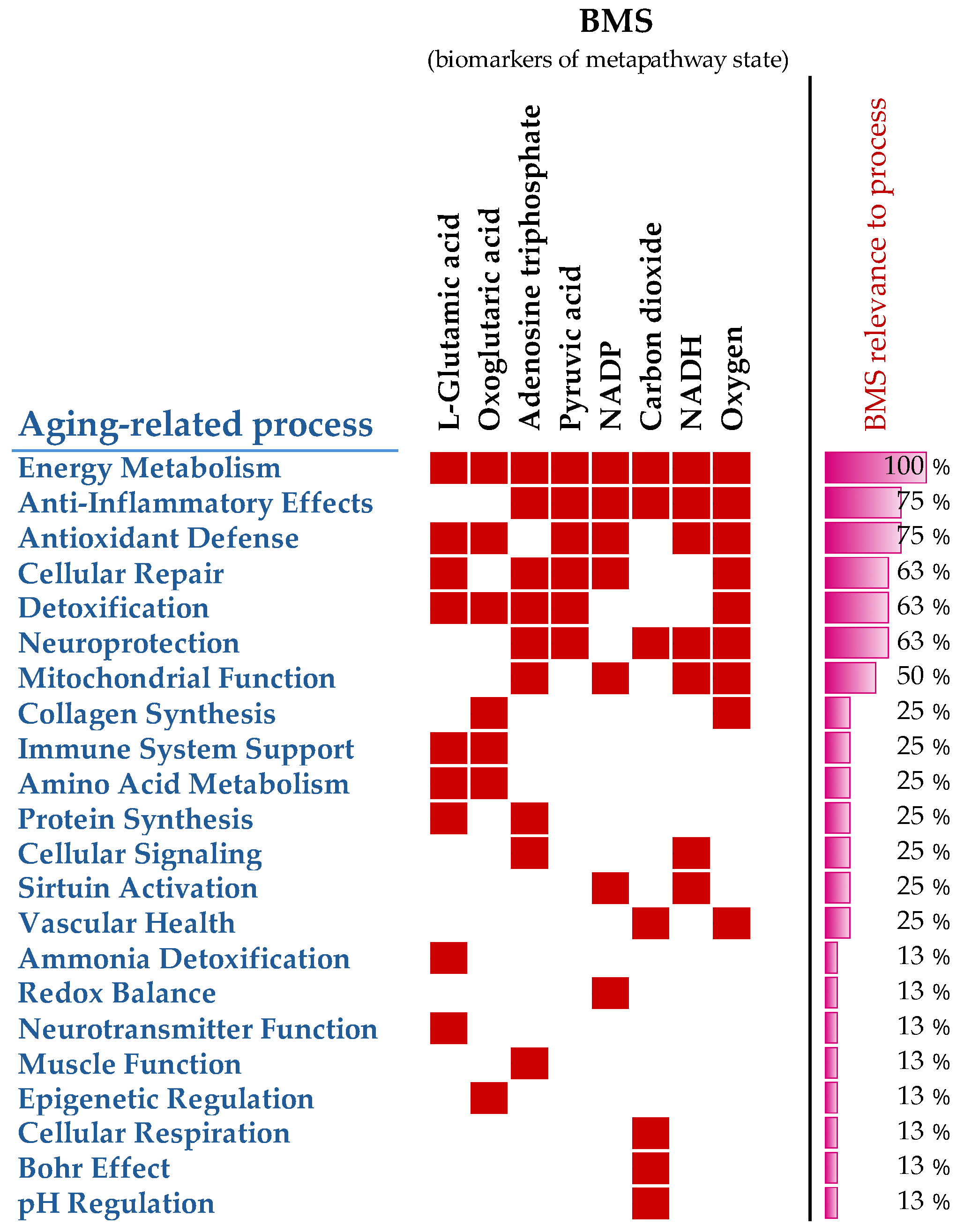 Metabolites 16 00241 g004 Metabolites 16 00241 g004