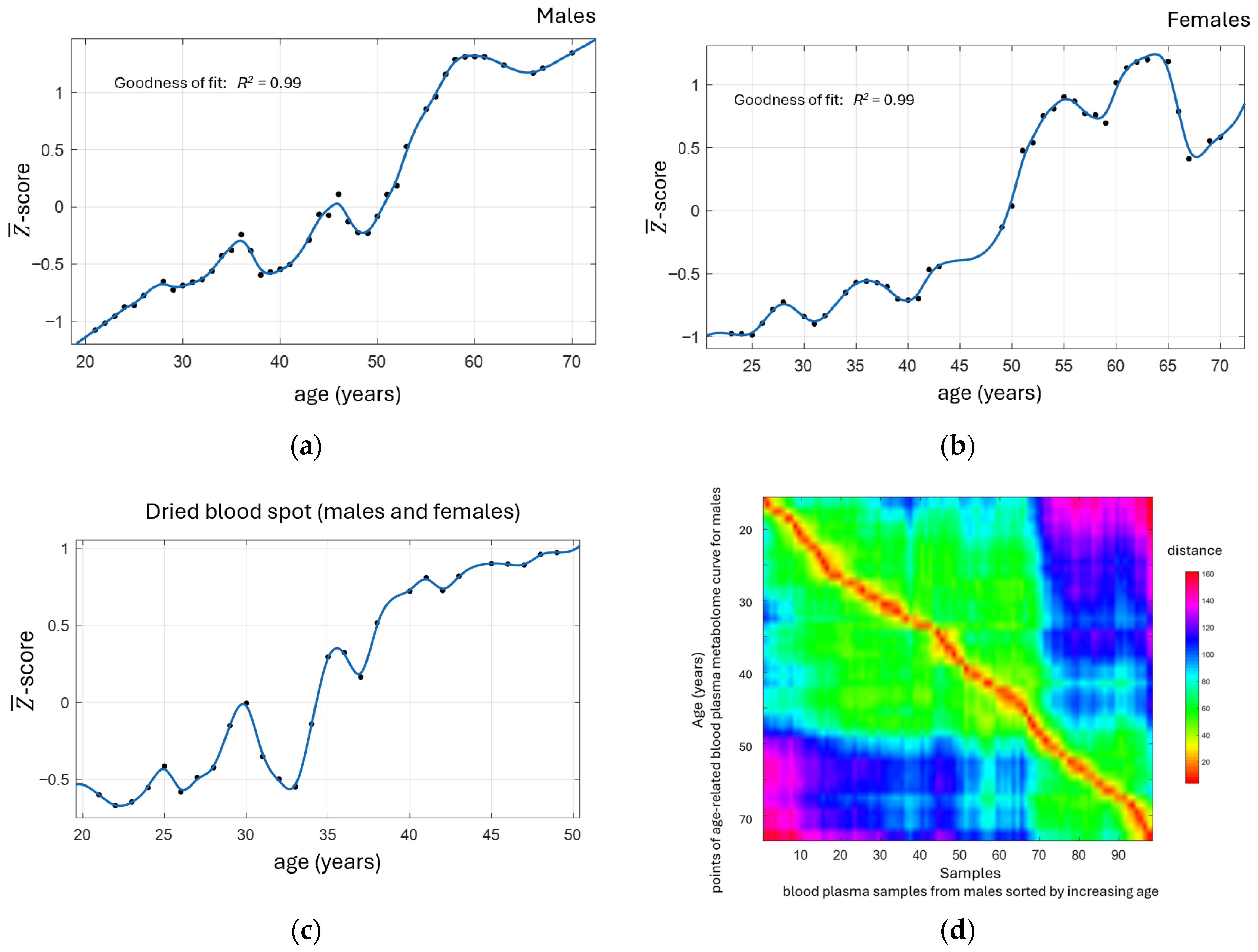 Metabolites 16 00241 g005 Metabolites 16 00241 g005