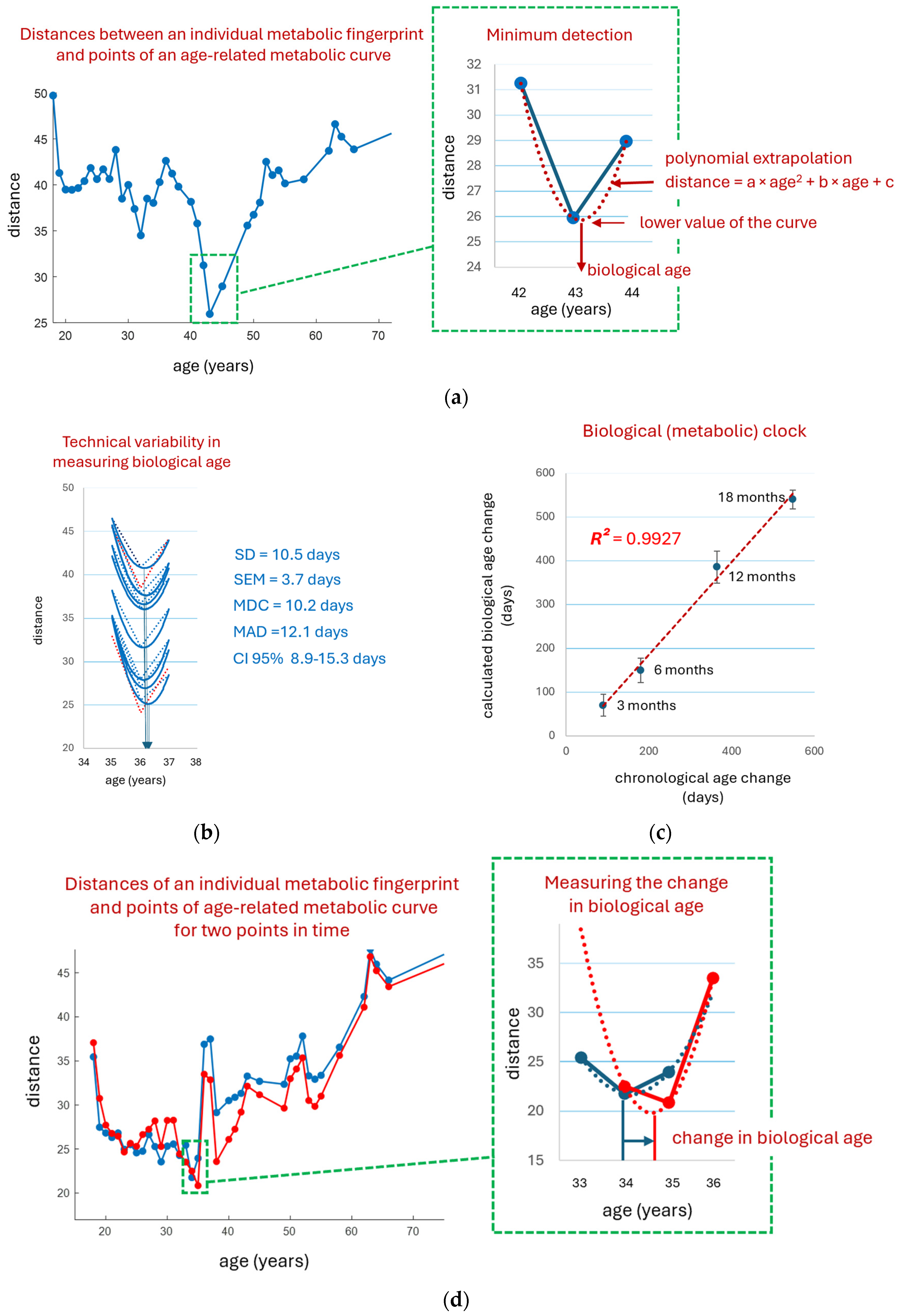 Metabolites 16 00241 g006 Metabolites 16 00241 g006