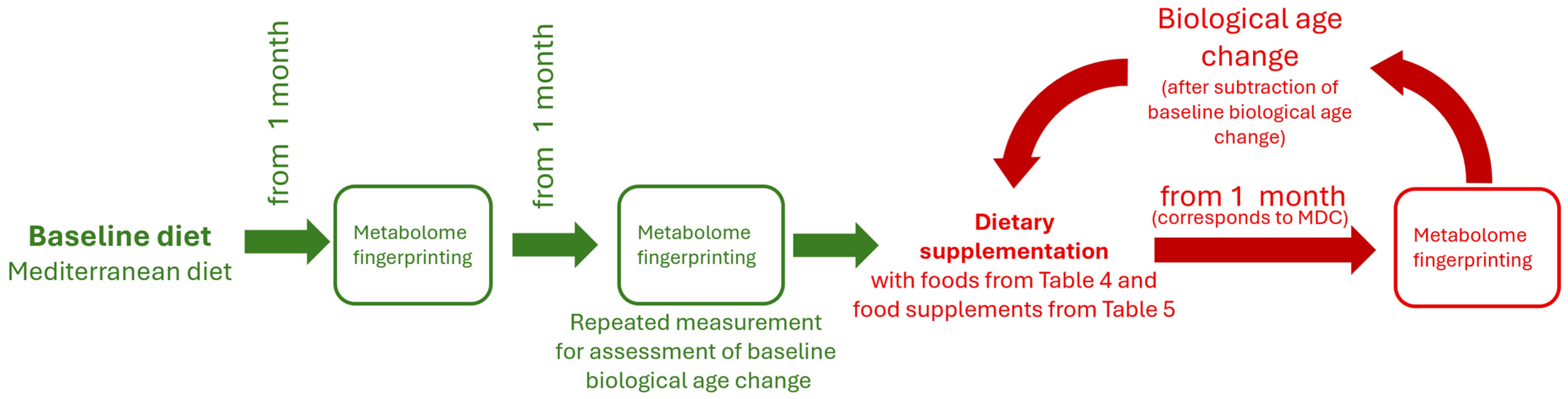Metabolites 16 00241 g009 Metabolites 16 00241 g009