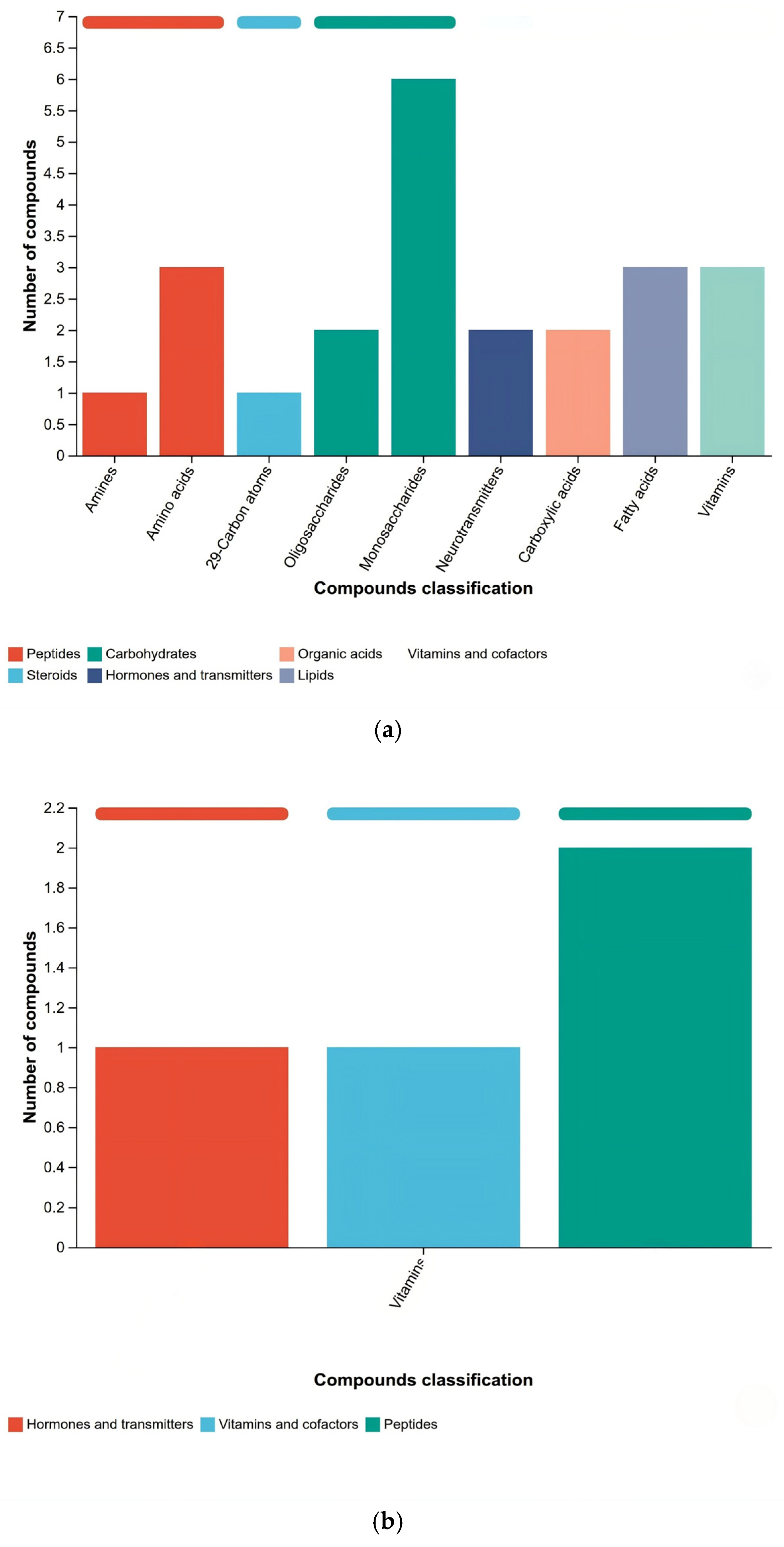 Metabolites 16 00302 g005a Metabolites 16 00302 g005a