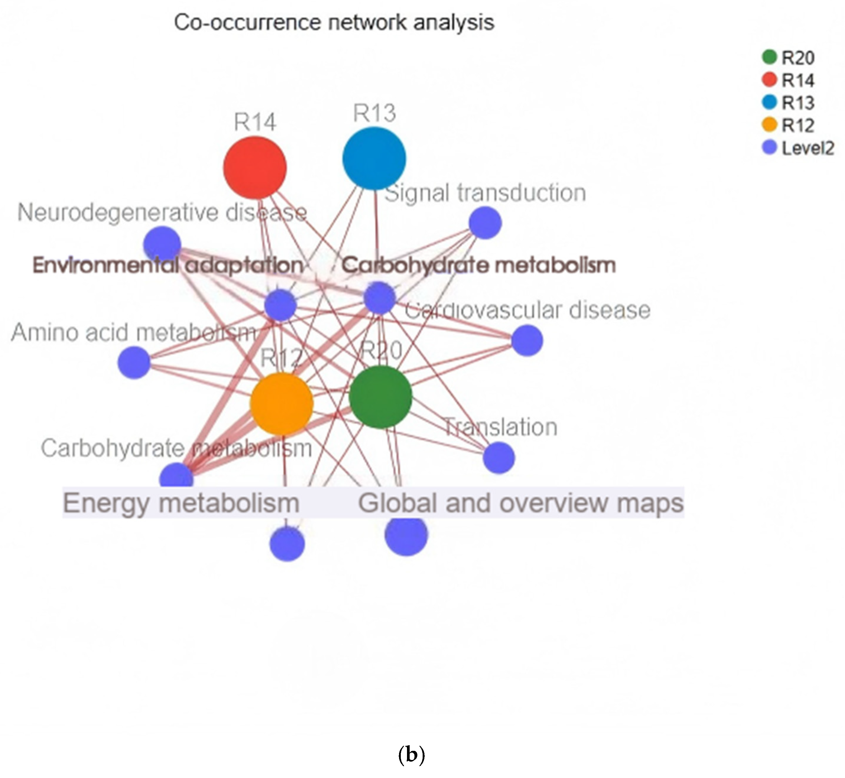 Metabolites 16 00302 g009b Metabolites 16 00302 g009b