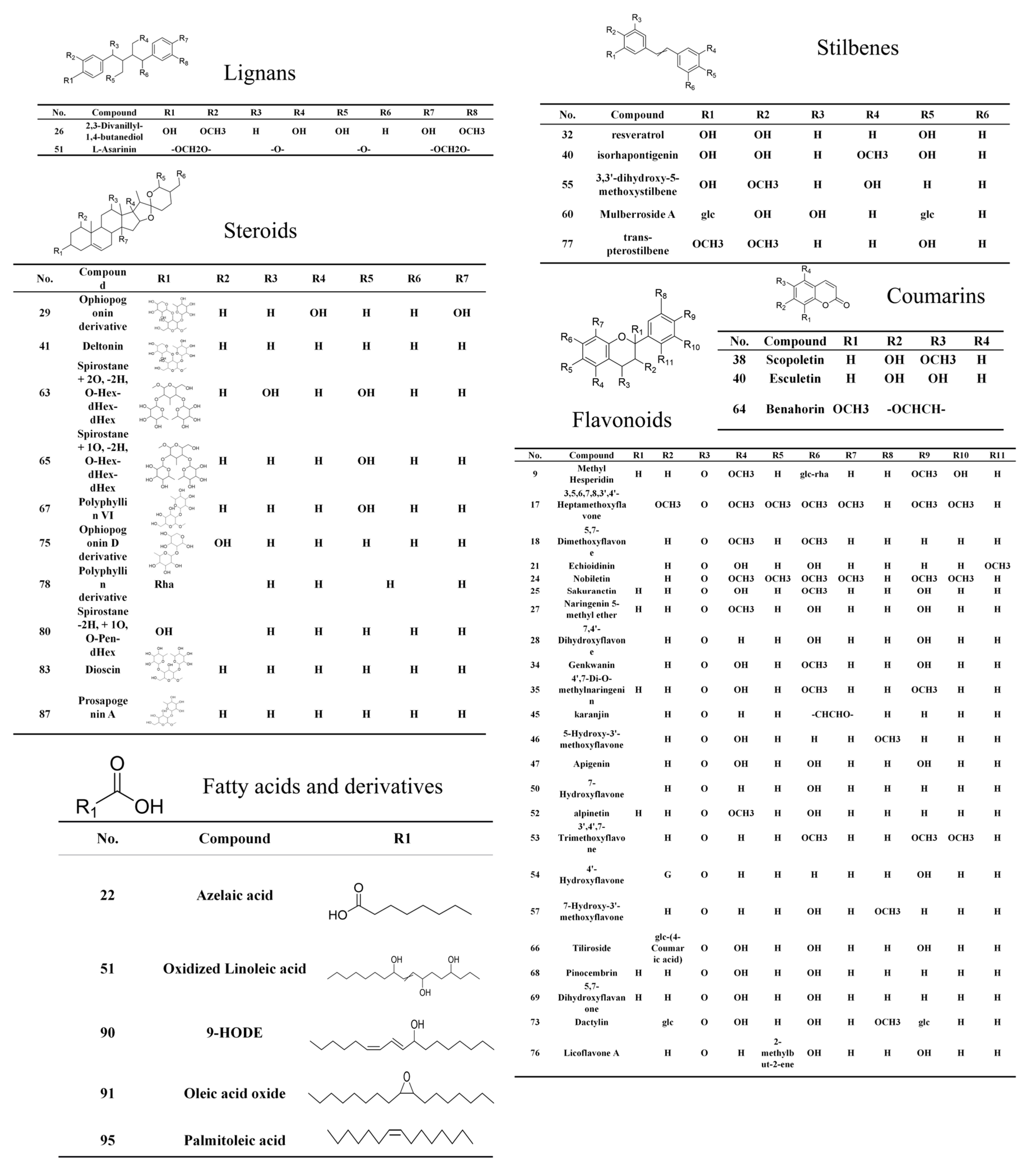 Metabolites 16 00327 g003 Metabolites 16 00327 g003