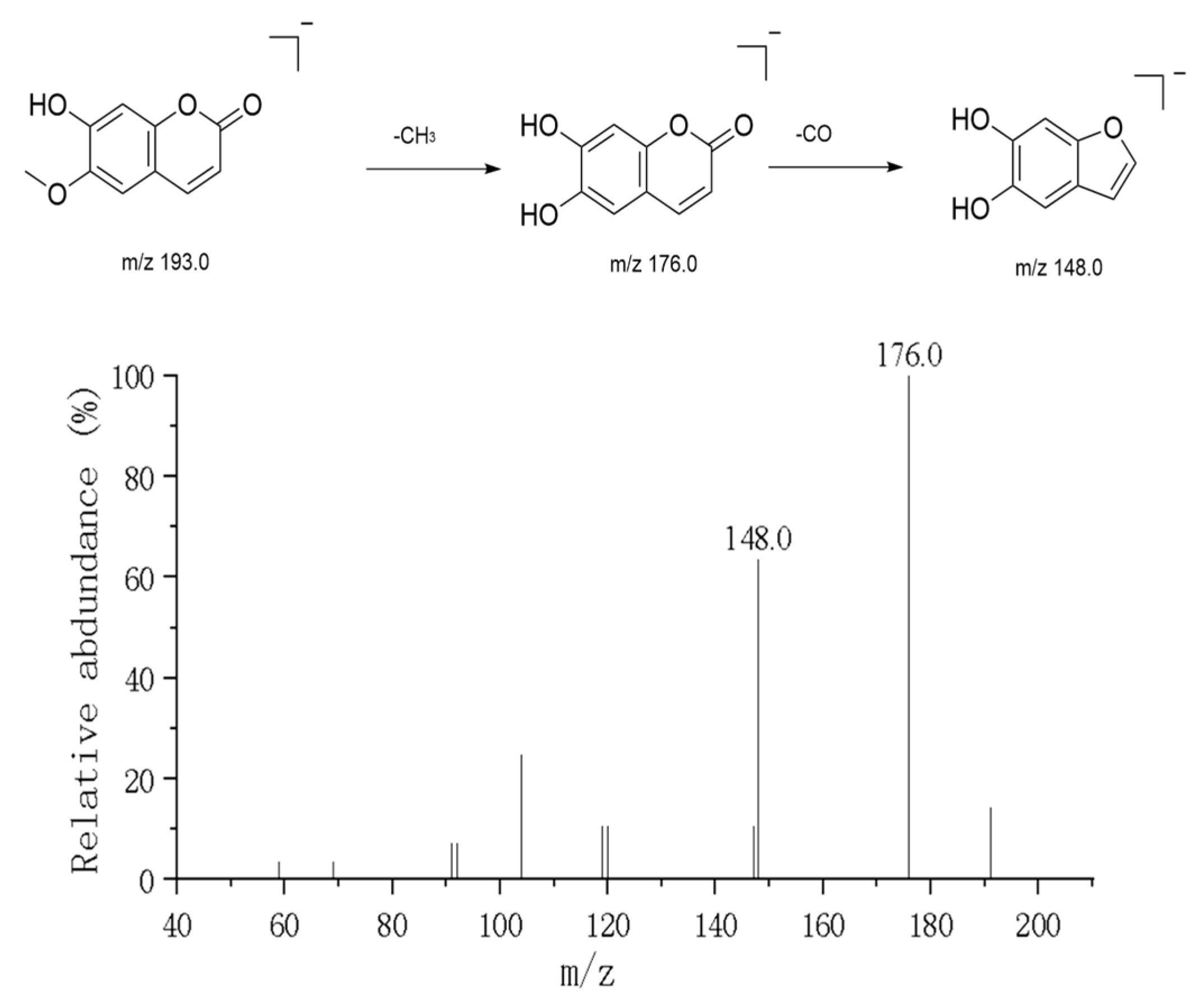 Metabolites 16 00327 g005 Metabolites 16 00327 g005
