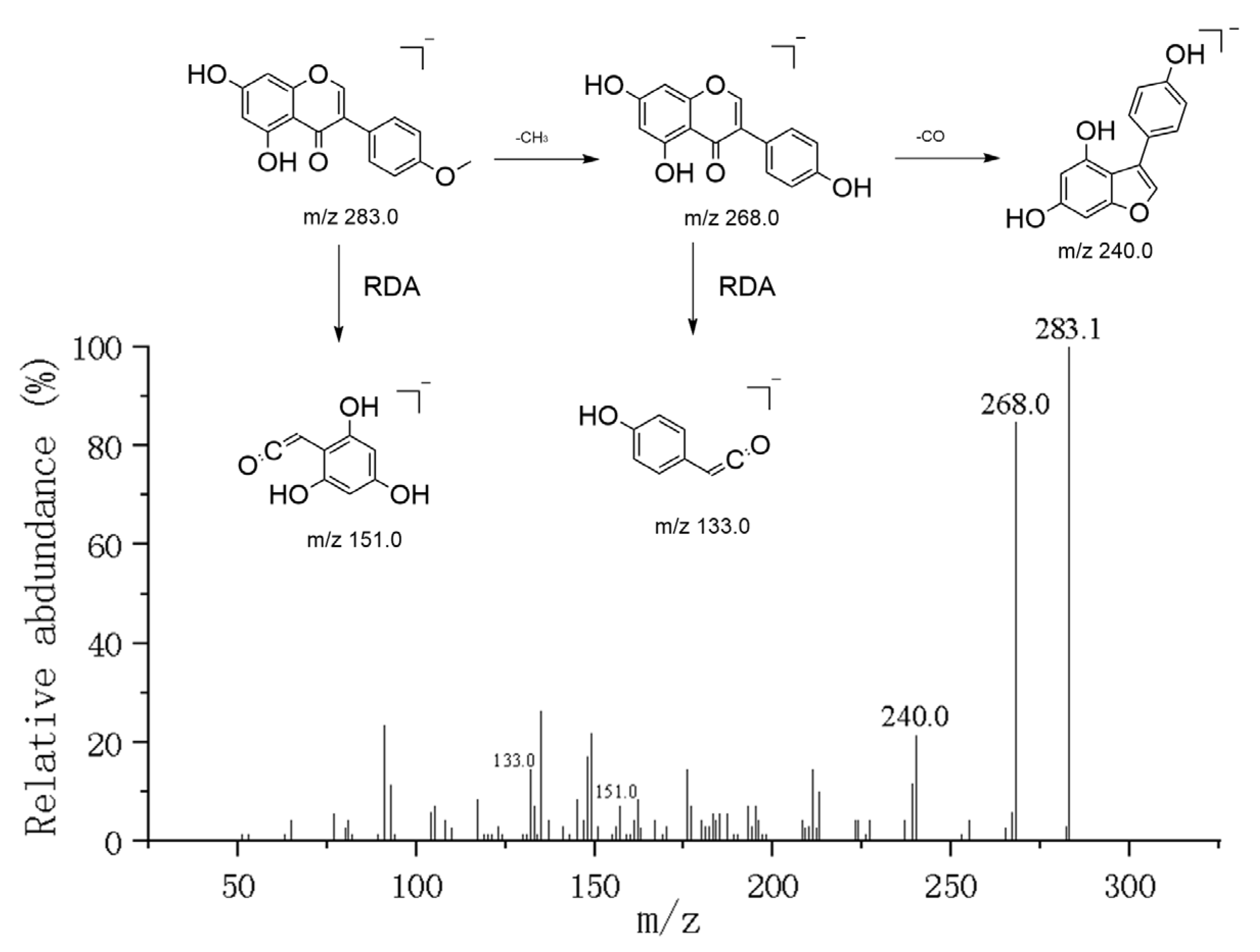 Metabolites 16 00327 g006 Metabolites 16 00327 g006