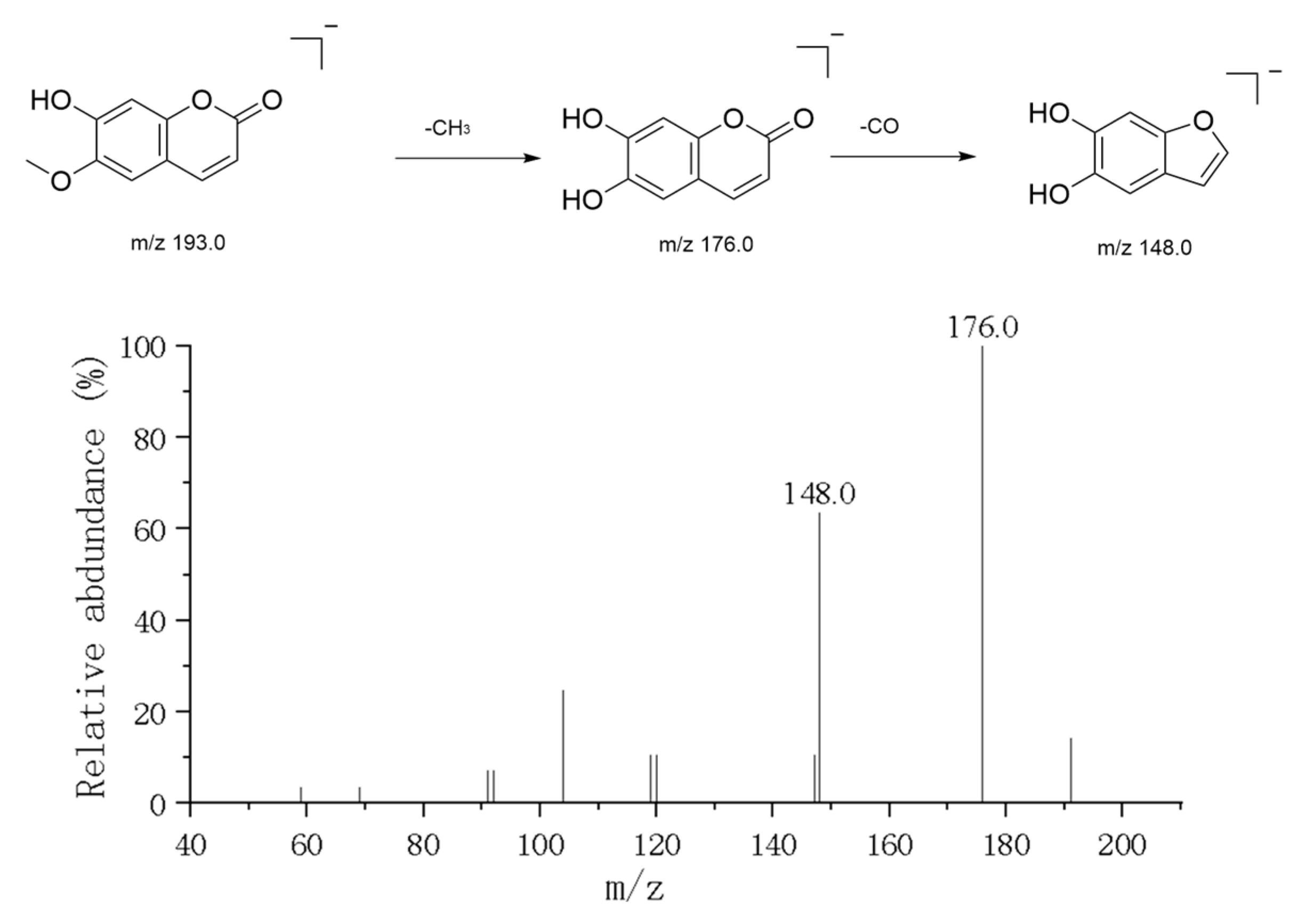 Metabolites 16 00327 g007 Metabolites 16 00327 g007