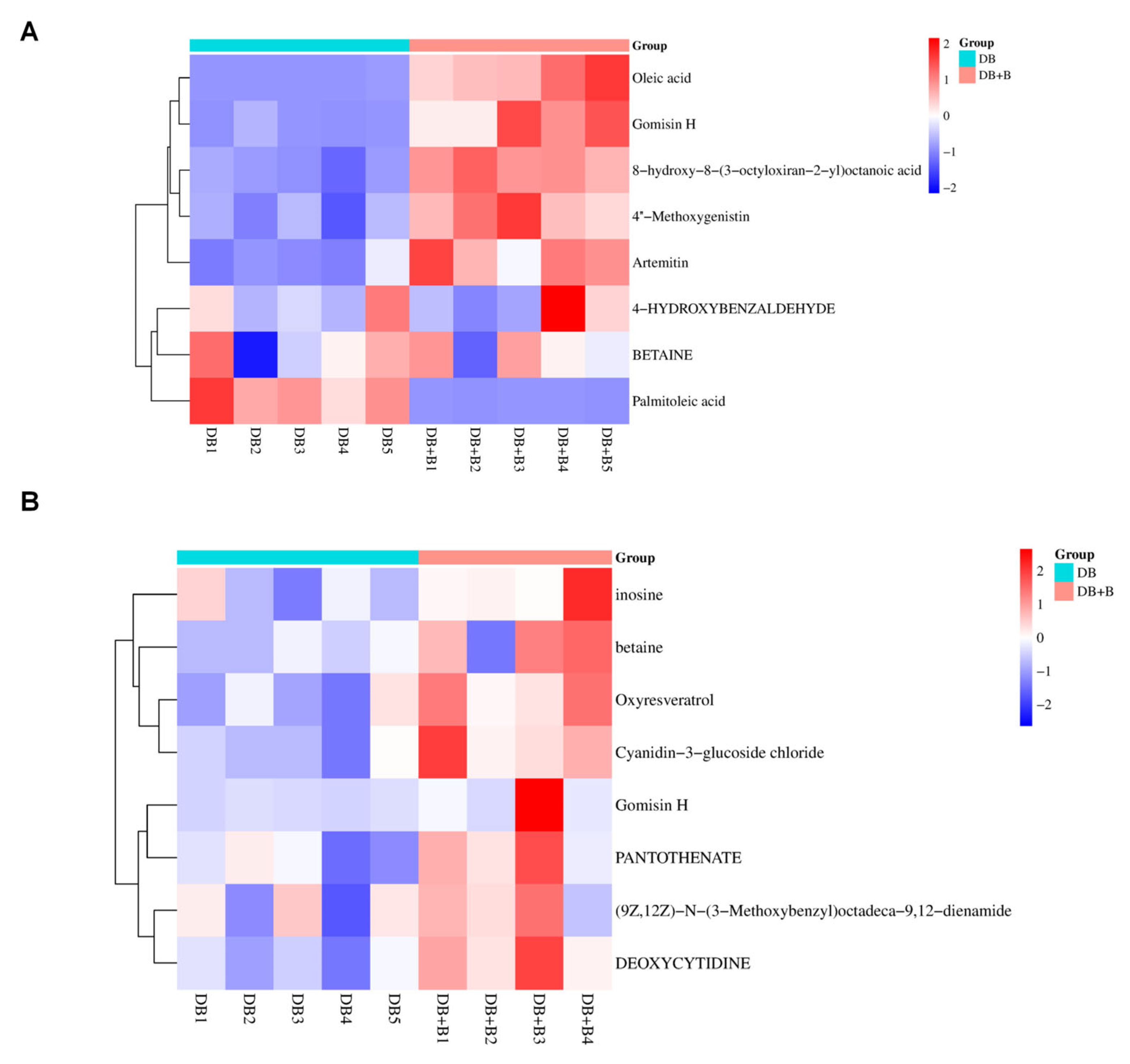 Metabolites 16 00327 g010 Metabolites 16 00327 g010