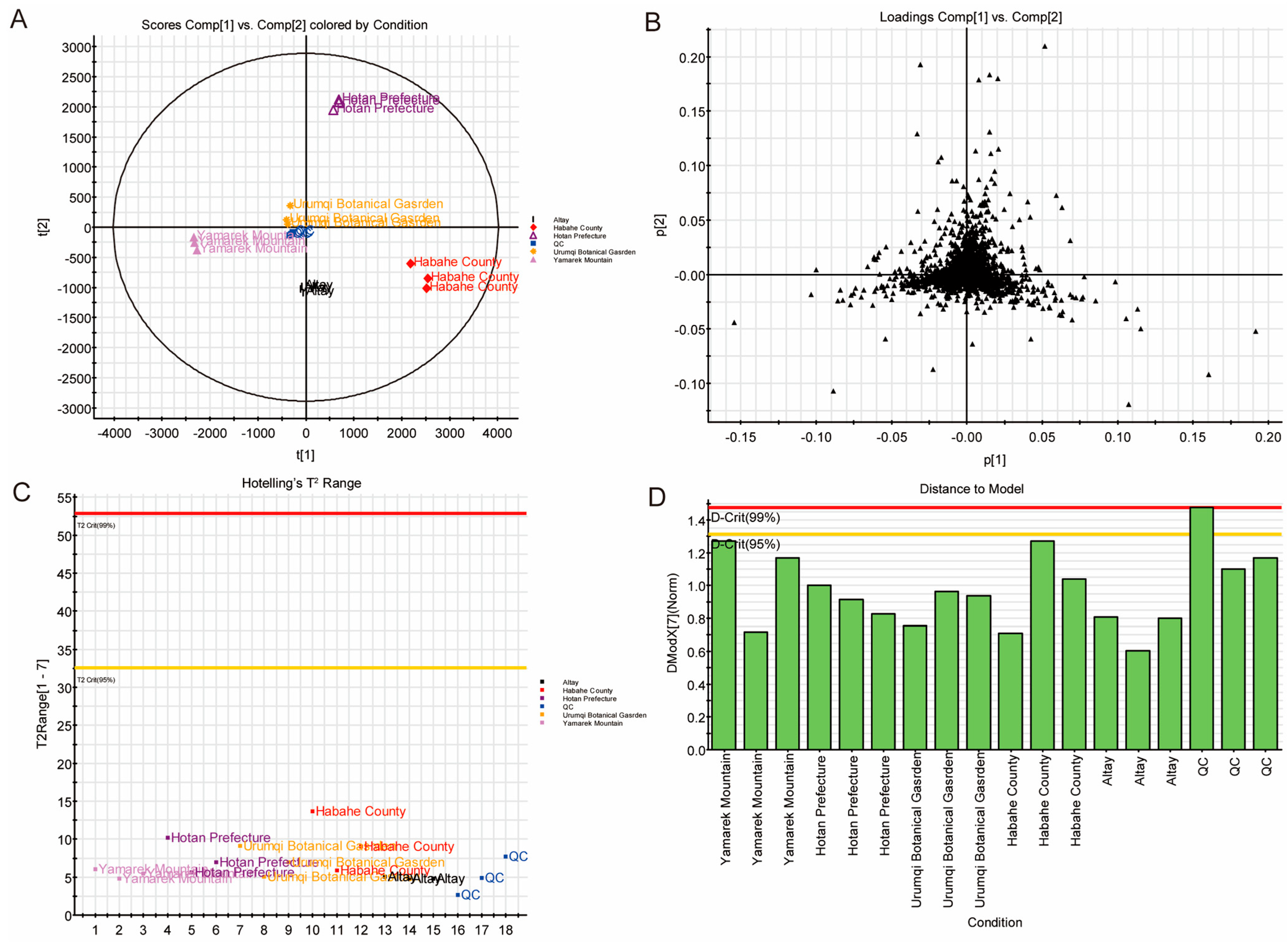 Metabolites 16 00392 g001 Metabolites 16 00392 g001