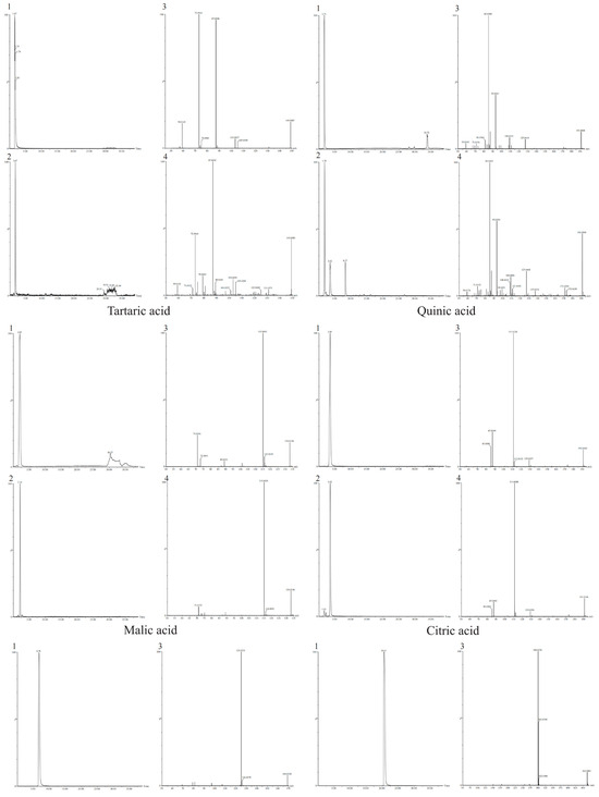 Metabolites 16 00392 g0a1a