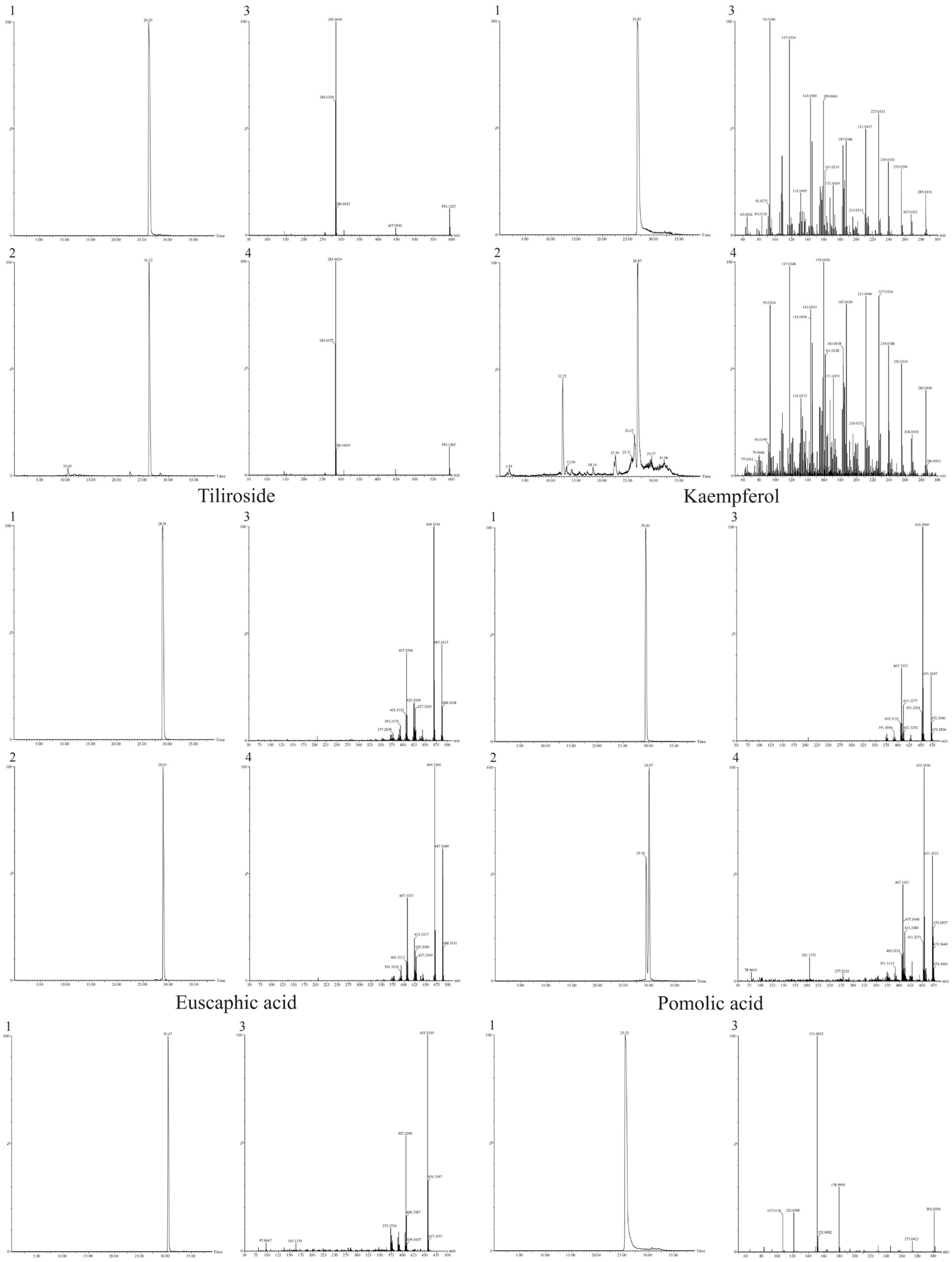 Metabolites 16 00392 g0a1c Metabolites 16 00392 g0a1c