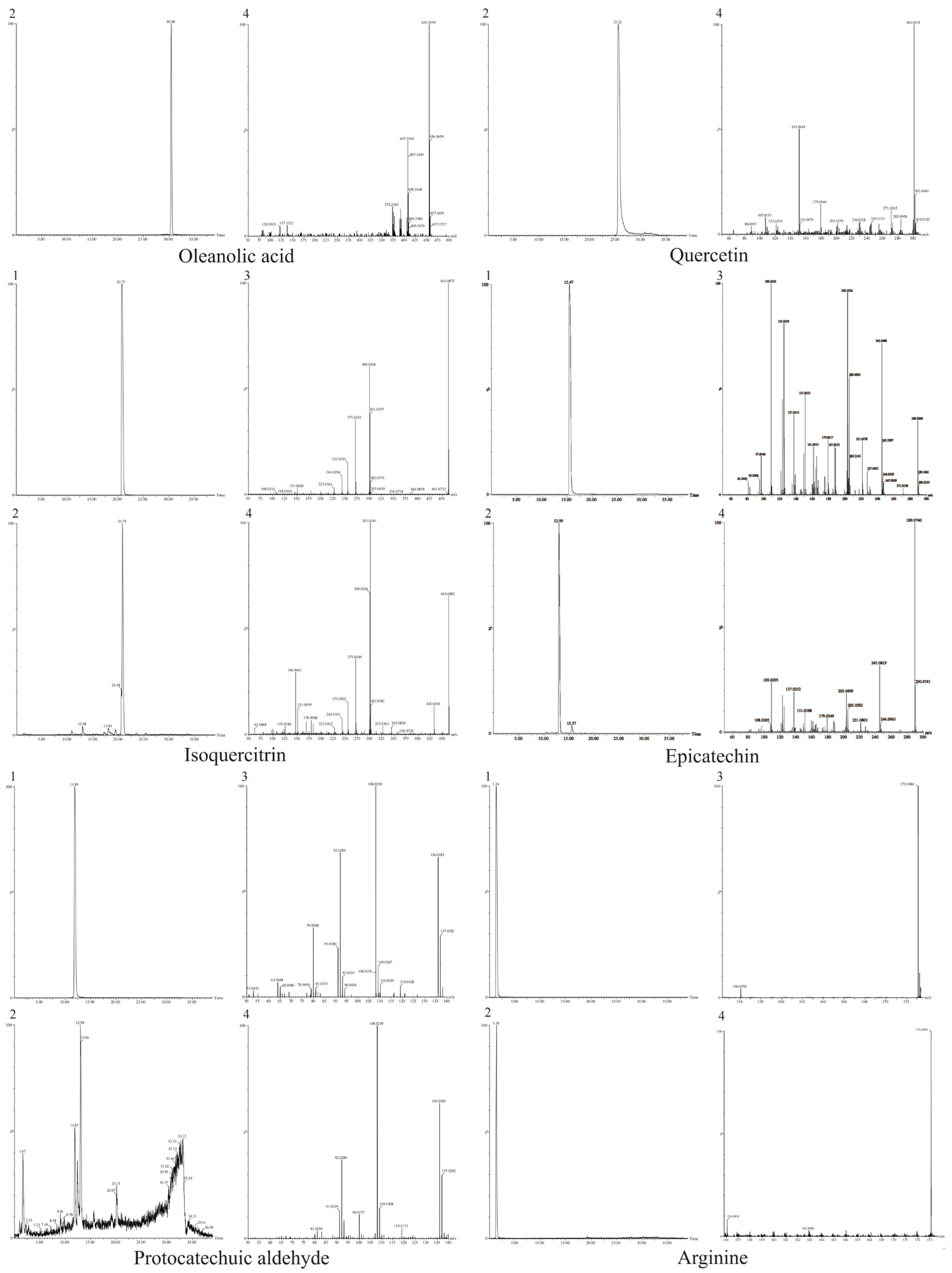 Metabolites 16 00392 g0a1d Metabolites 16 00392 g0a1d