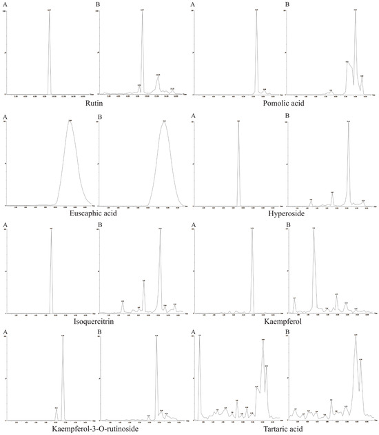 Metabolites 16 00392 g0a2a
