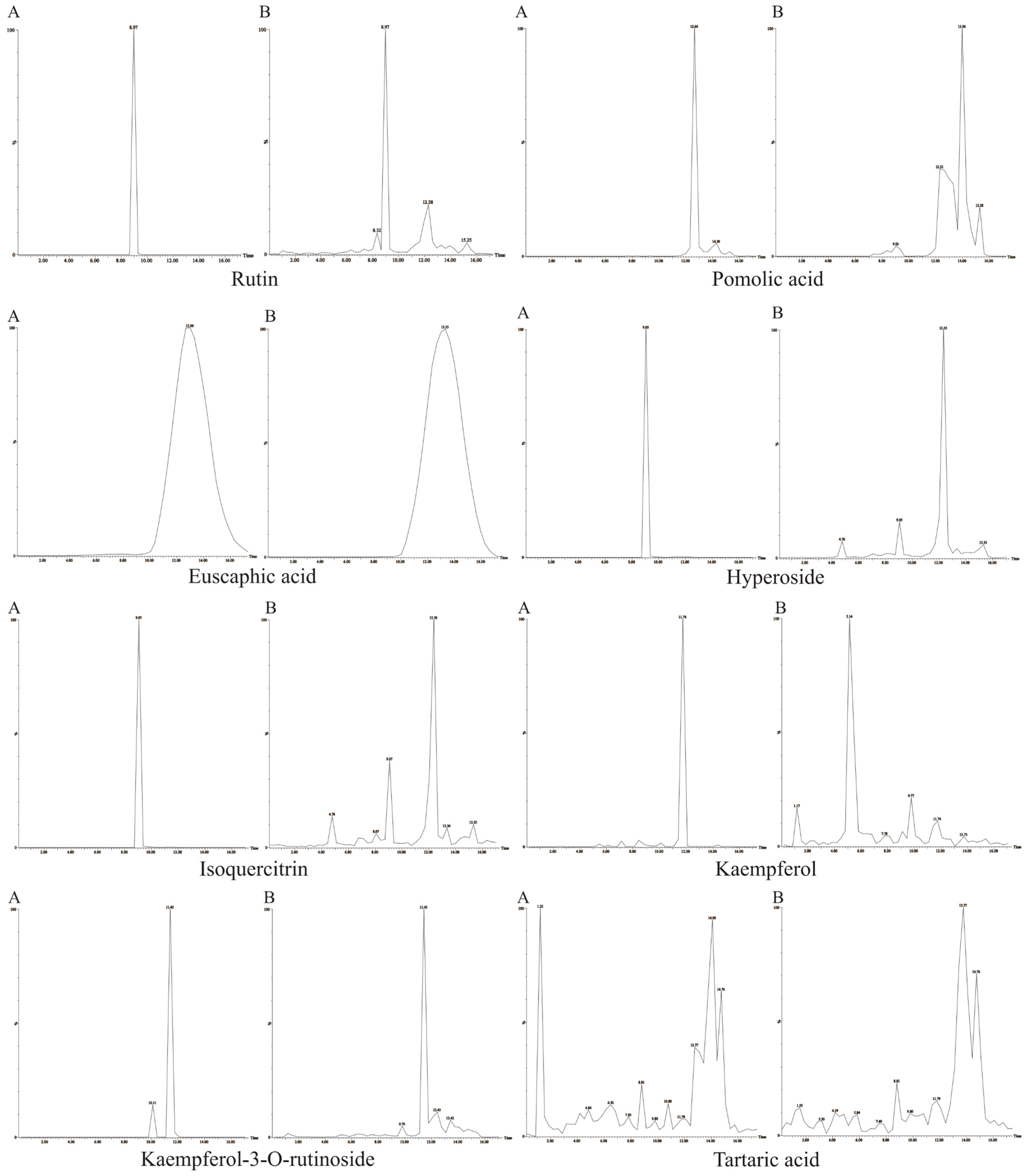 Metabolites 16 00392 g0a2a Metabolites 16 00392 g0a2a