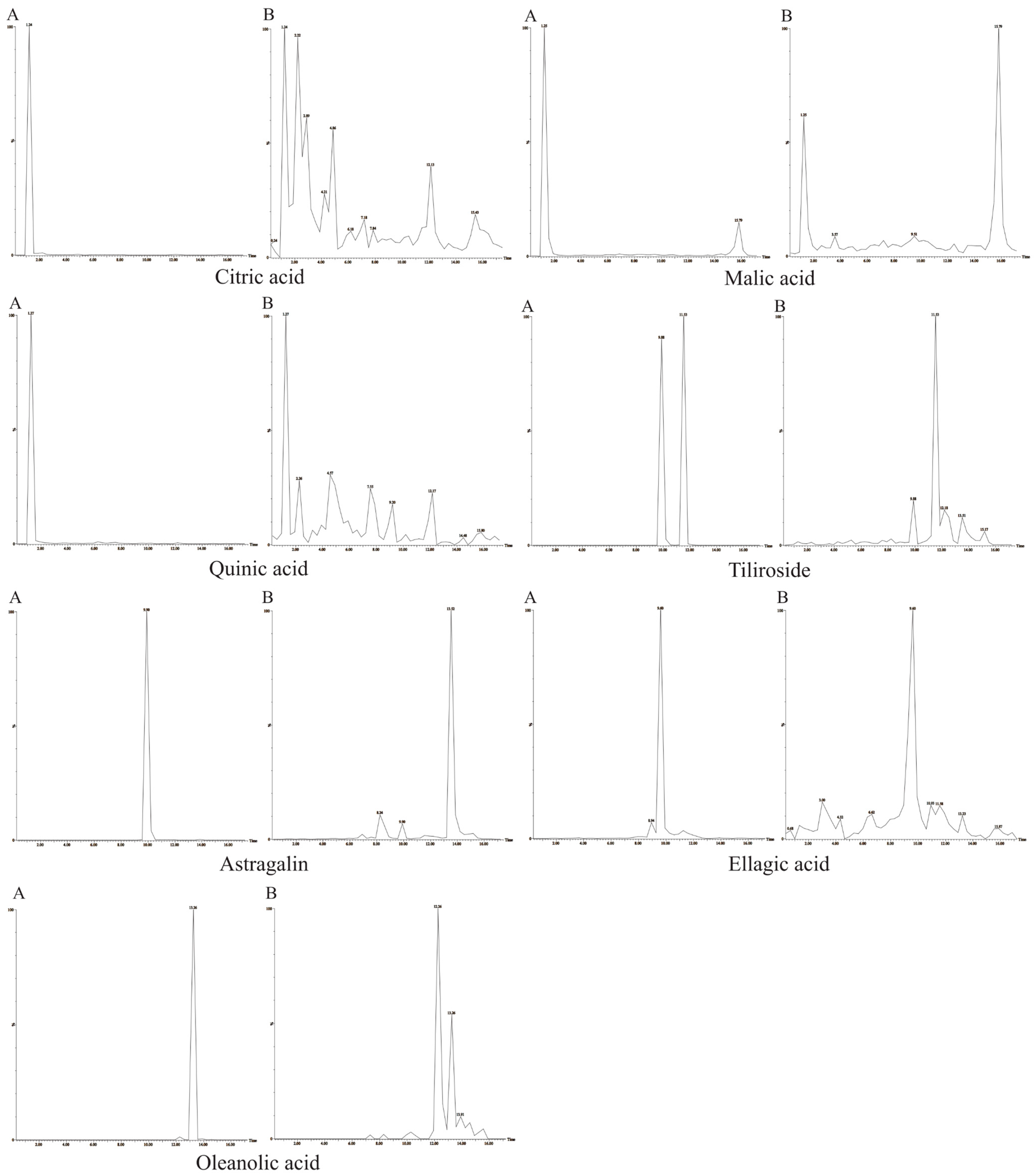 Metabolites 16 00392 g0a2b Metabolites 16 00392 g0a2b