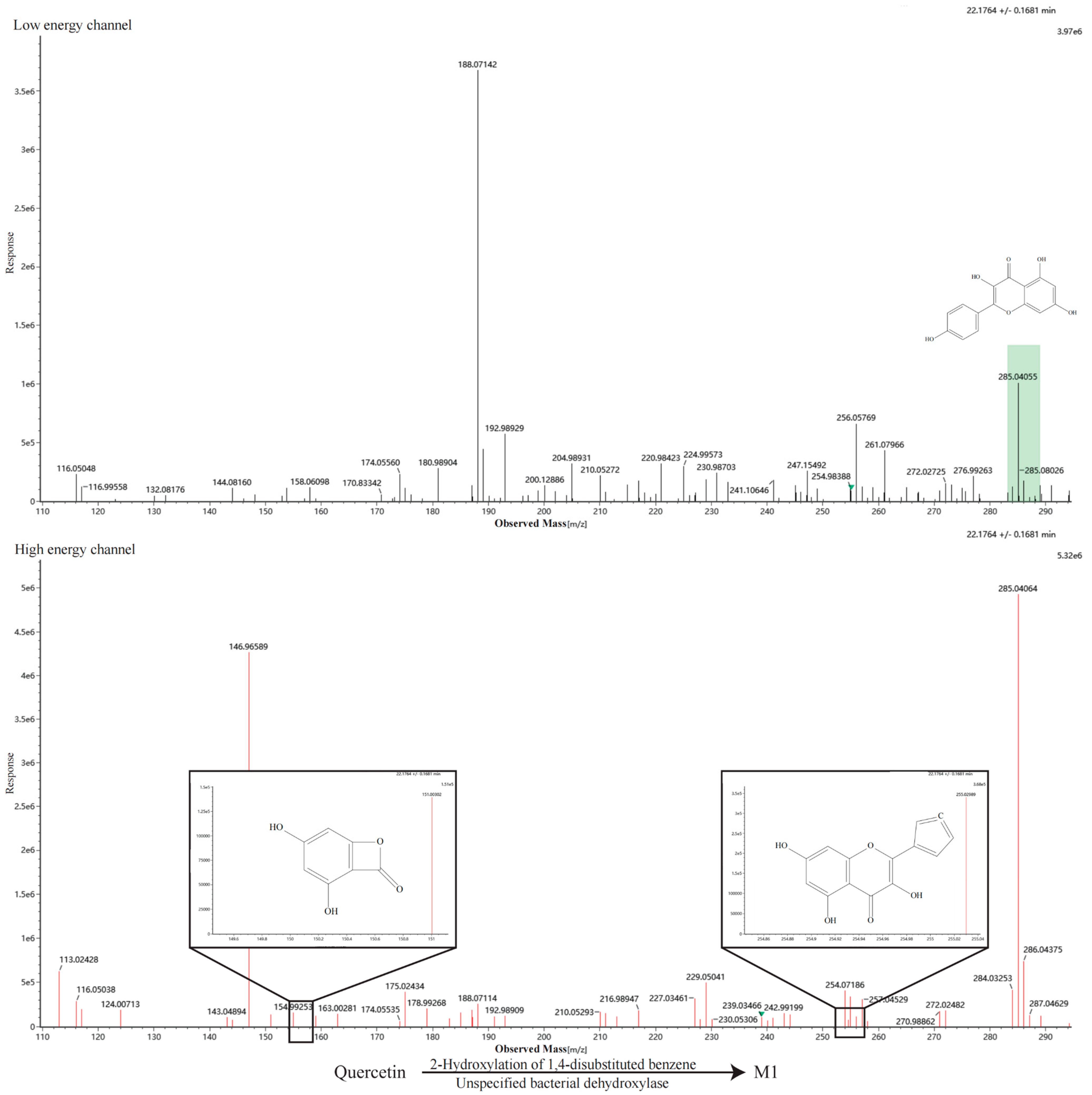 Metabolites 16 00392 g0a3a Metabolites 16 00392 g0a3a