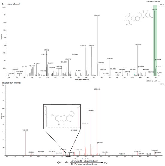 Metabolites 16 00392 g0a3c