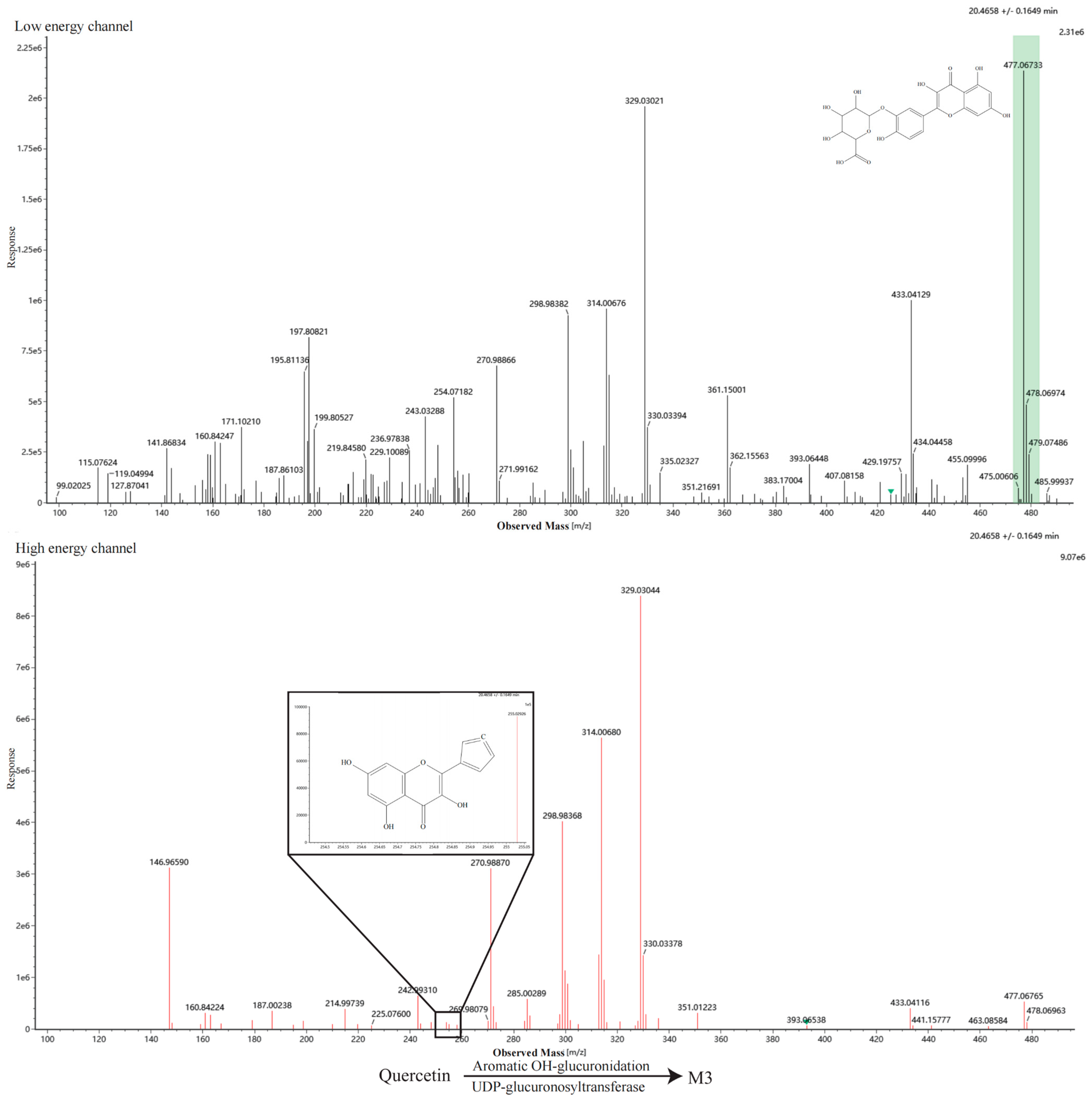 Metabolites 16 00392 g0a3c Metabolites 16 00392 g0a3c